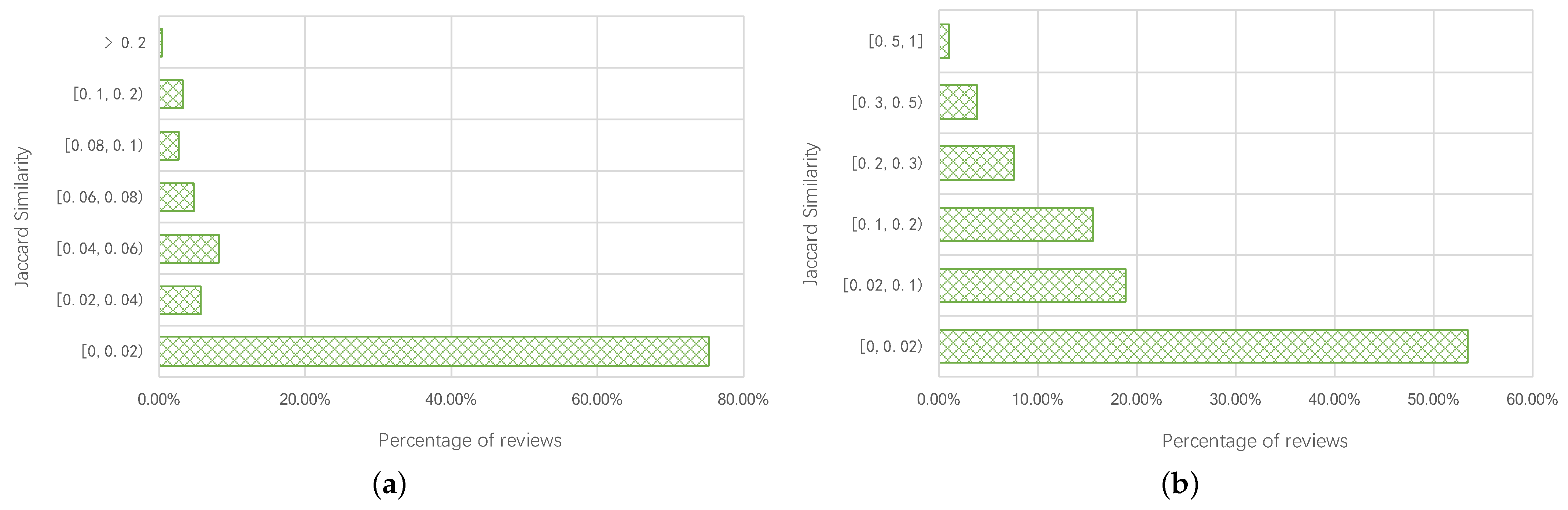 Information 14 00393 g010 Information 14 00393 g010