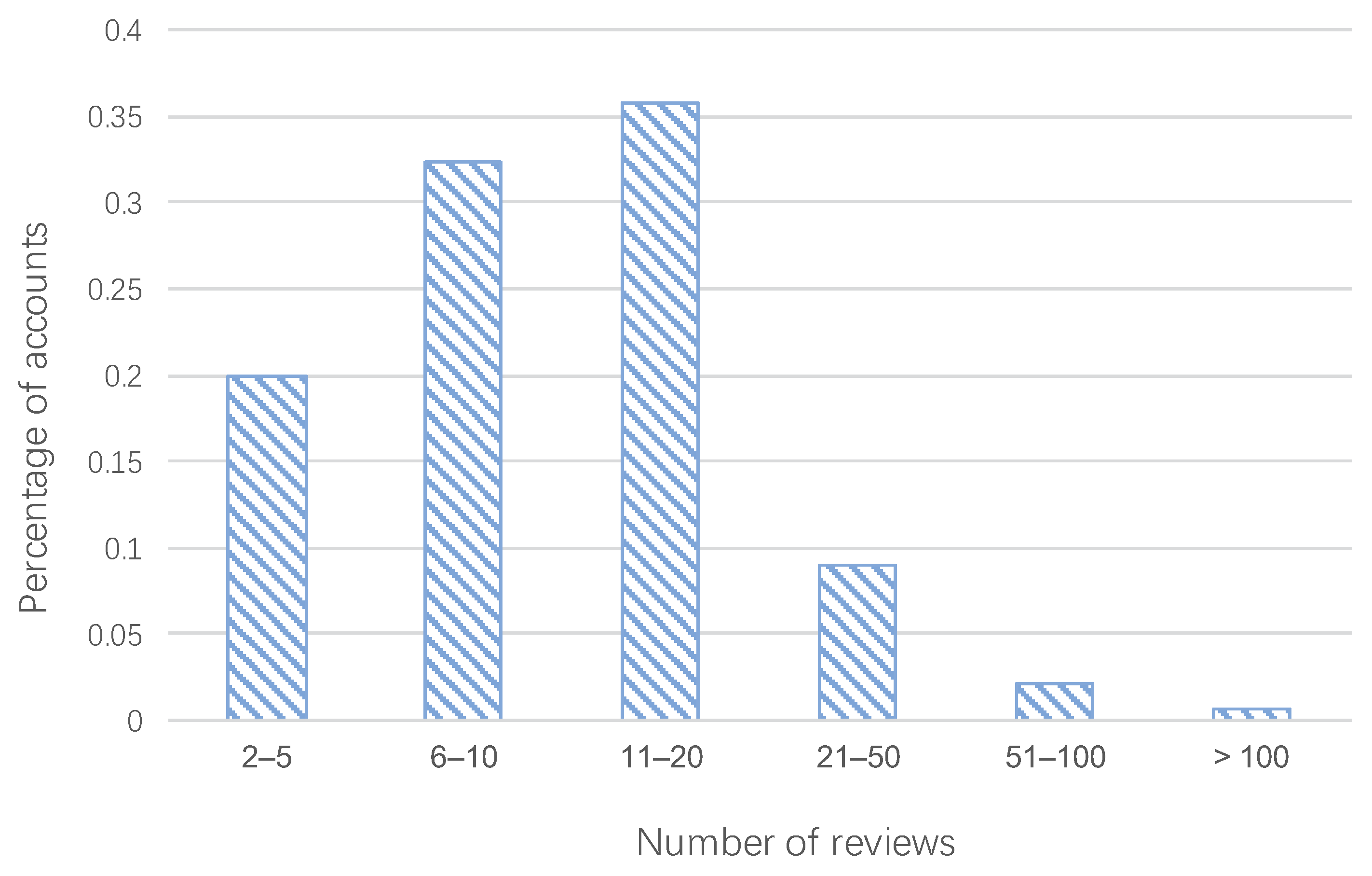 Information 14 00393 g012 Information 14 00393 g012