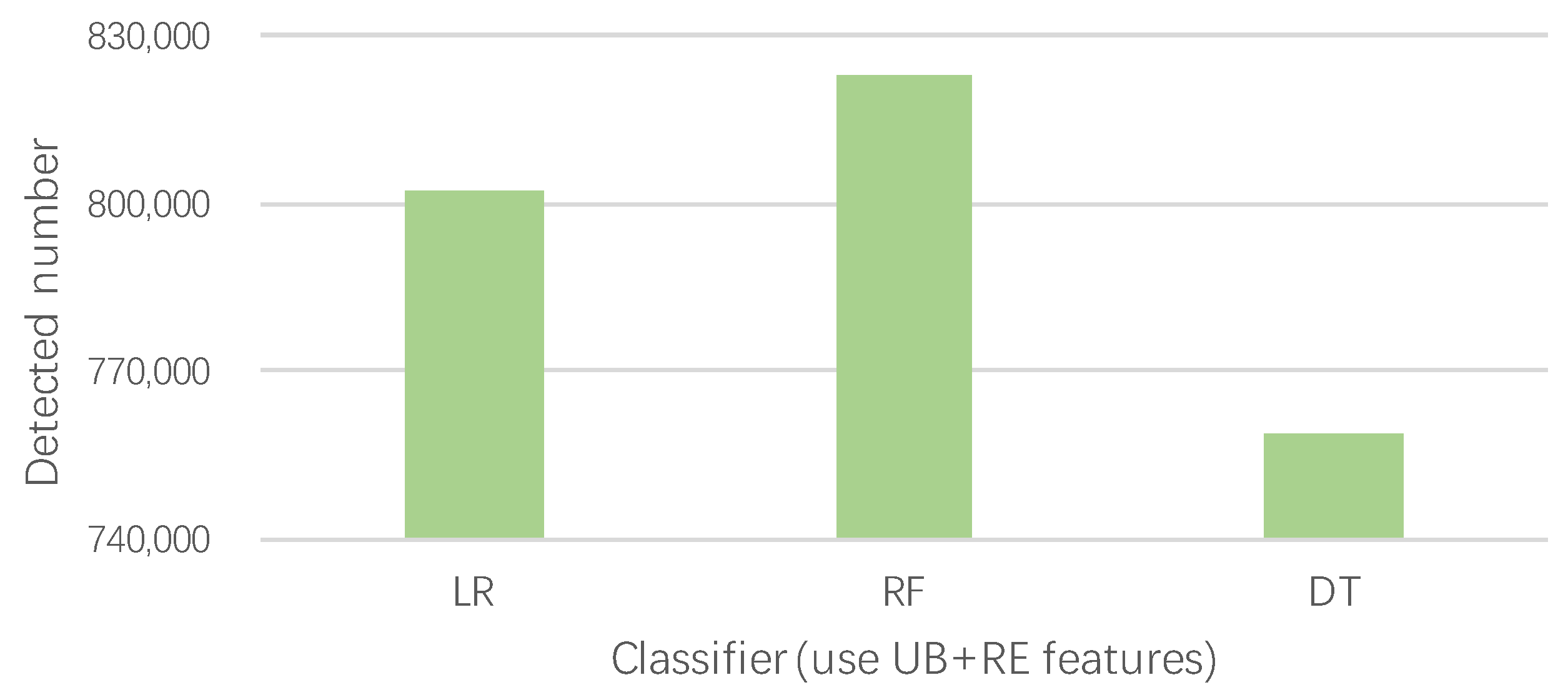 Information 14 00393 g014 Information 14 00393 g014