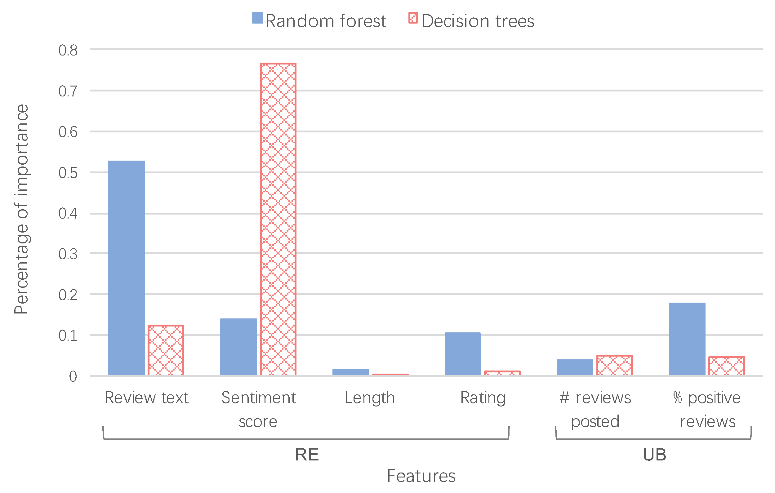 Information 14 00393 g015 Information 14 00393 g015