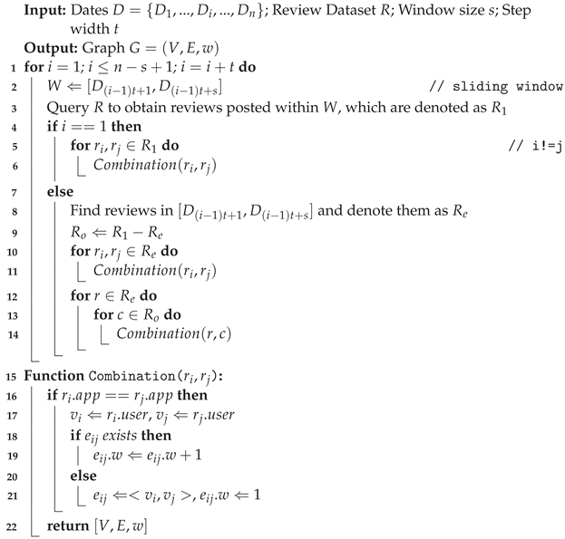 Information 14 00393 i001 Information 14 00393 i001