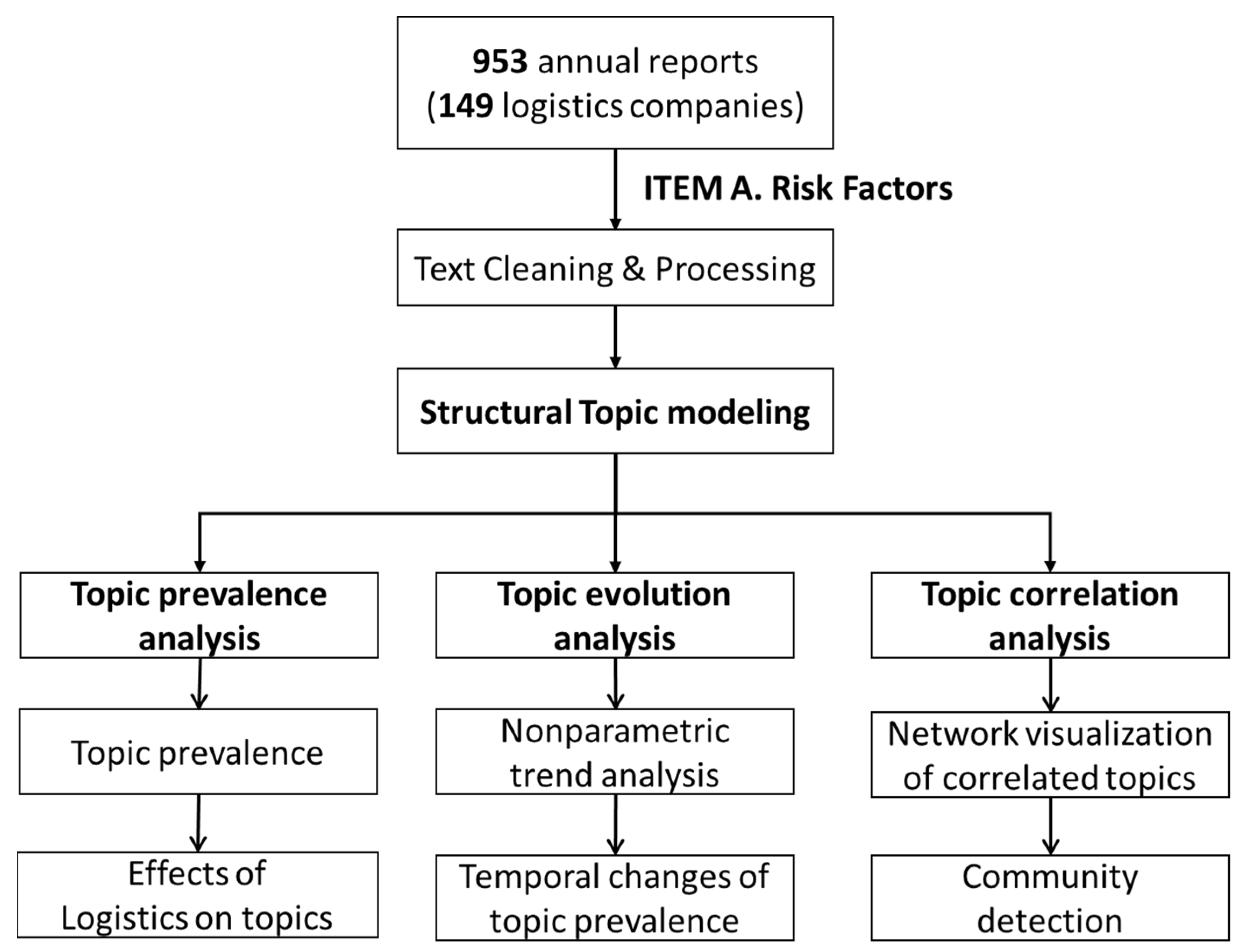 Information 14 00395 g002 Information 14 00395 g002