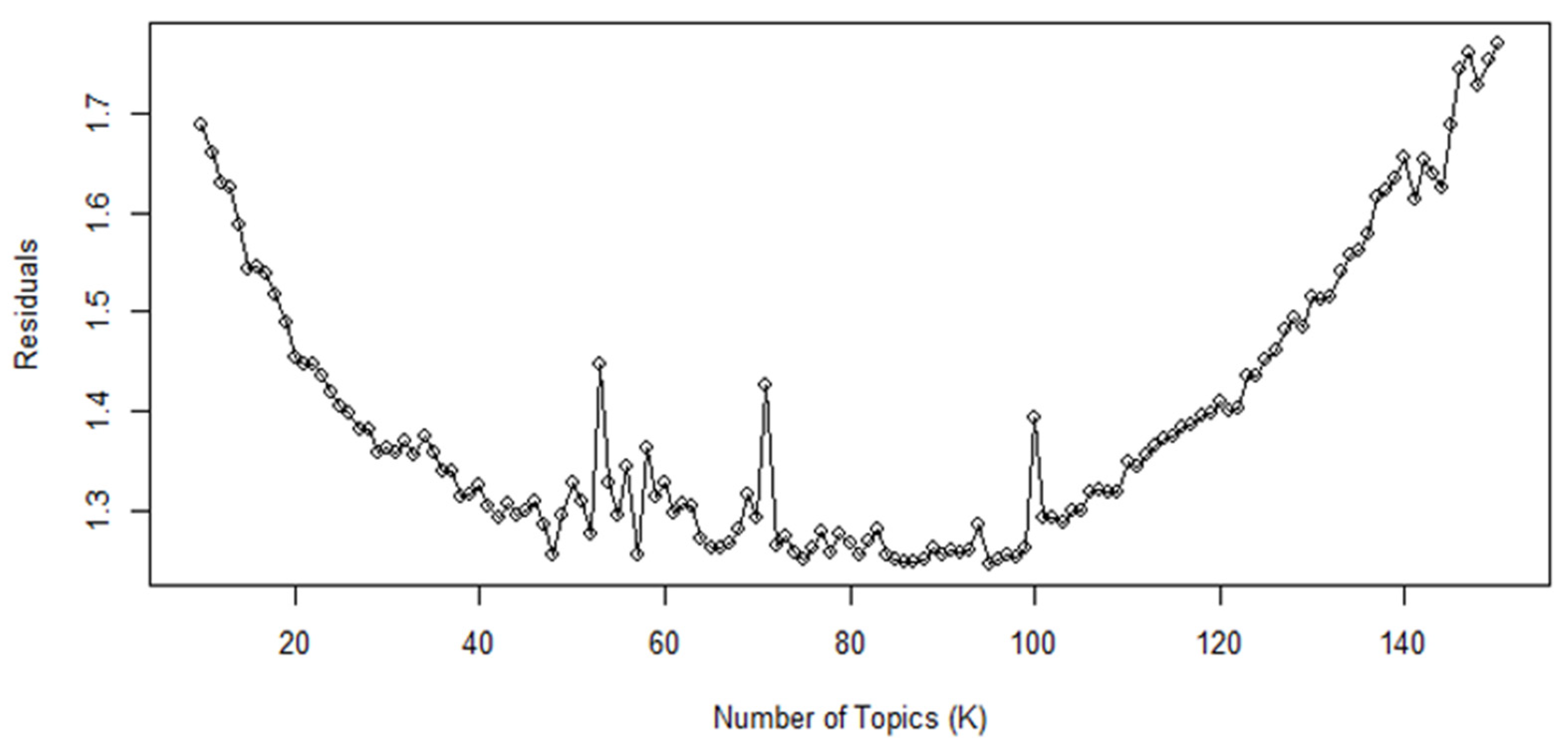 Information 14 00395 g003 Information 14 00395 g003