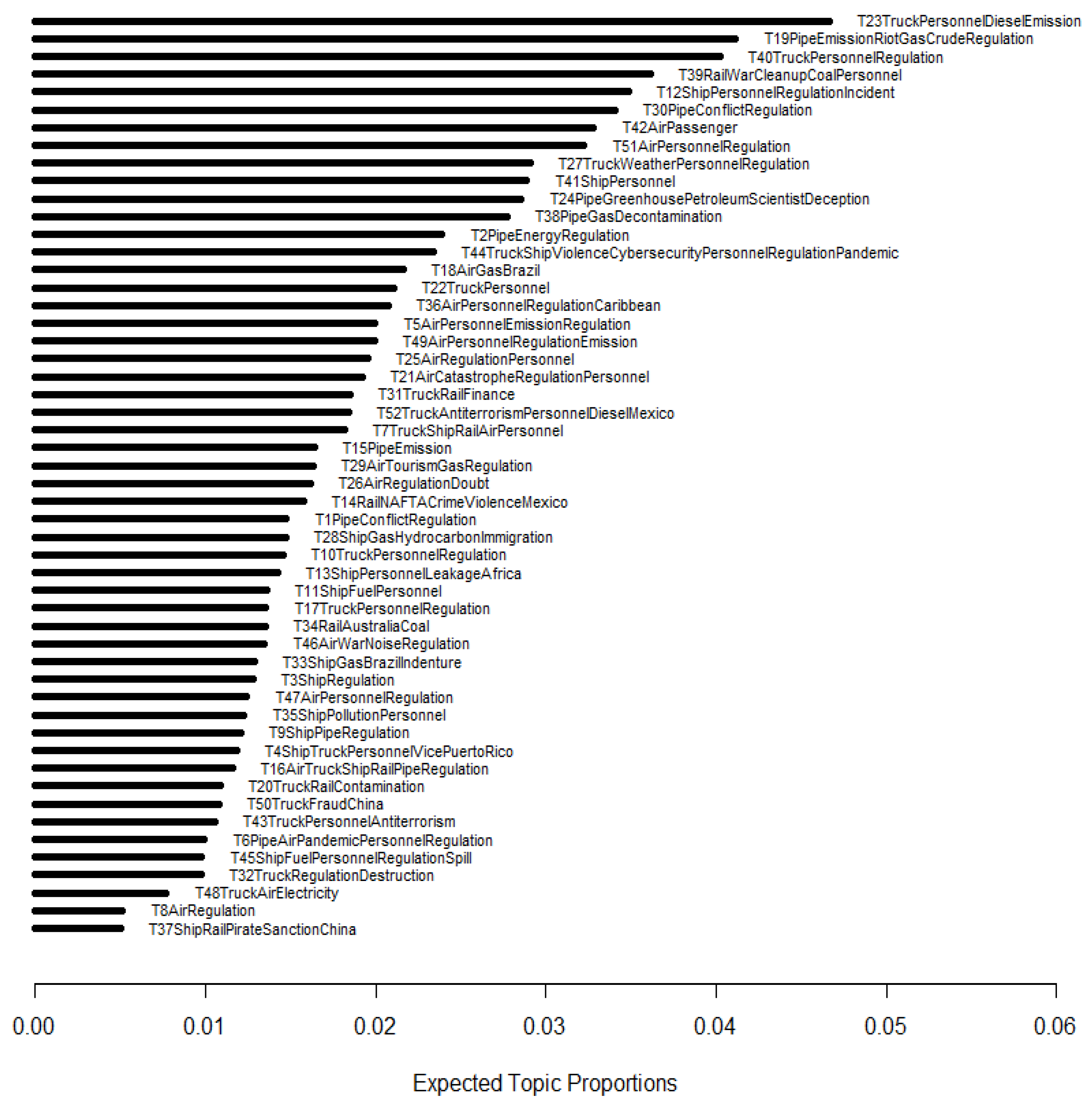 Information 14 00395 g004 Information 14 00395 g004