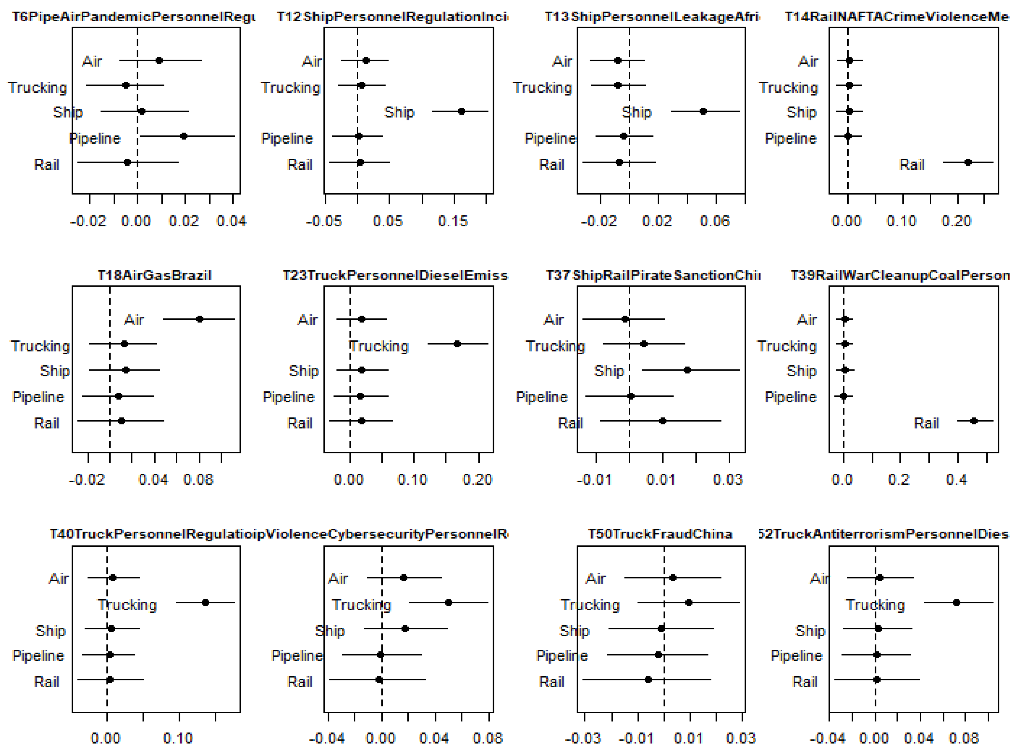 Information 14 00395 g005 Information 14 00395 g005