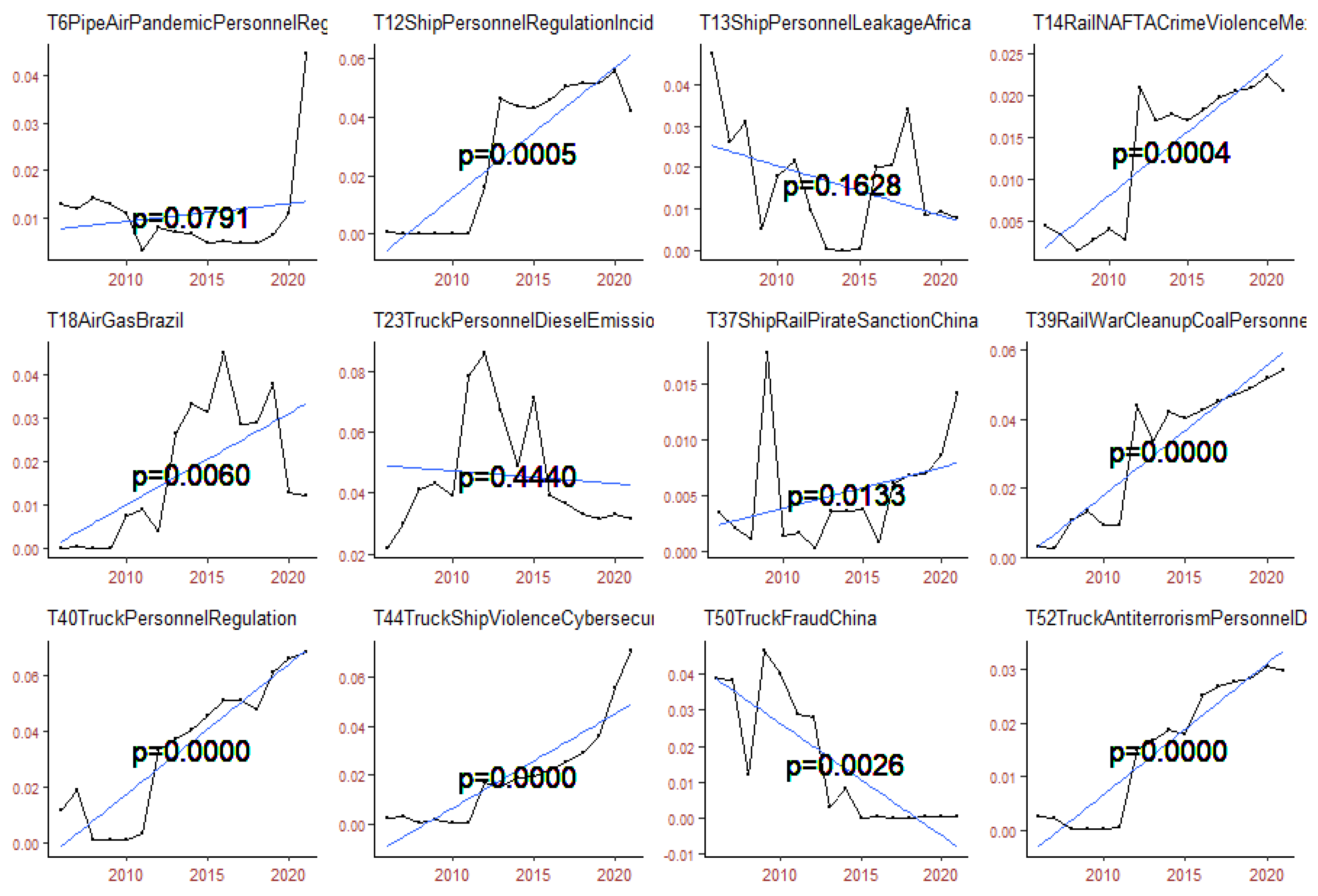 Information 14 00395 g006 Information 14 00395 g006