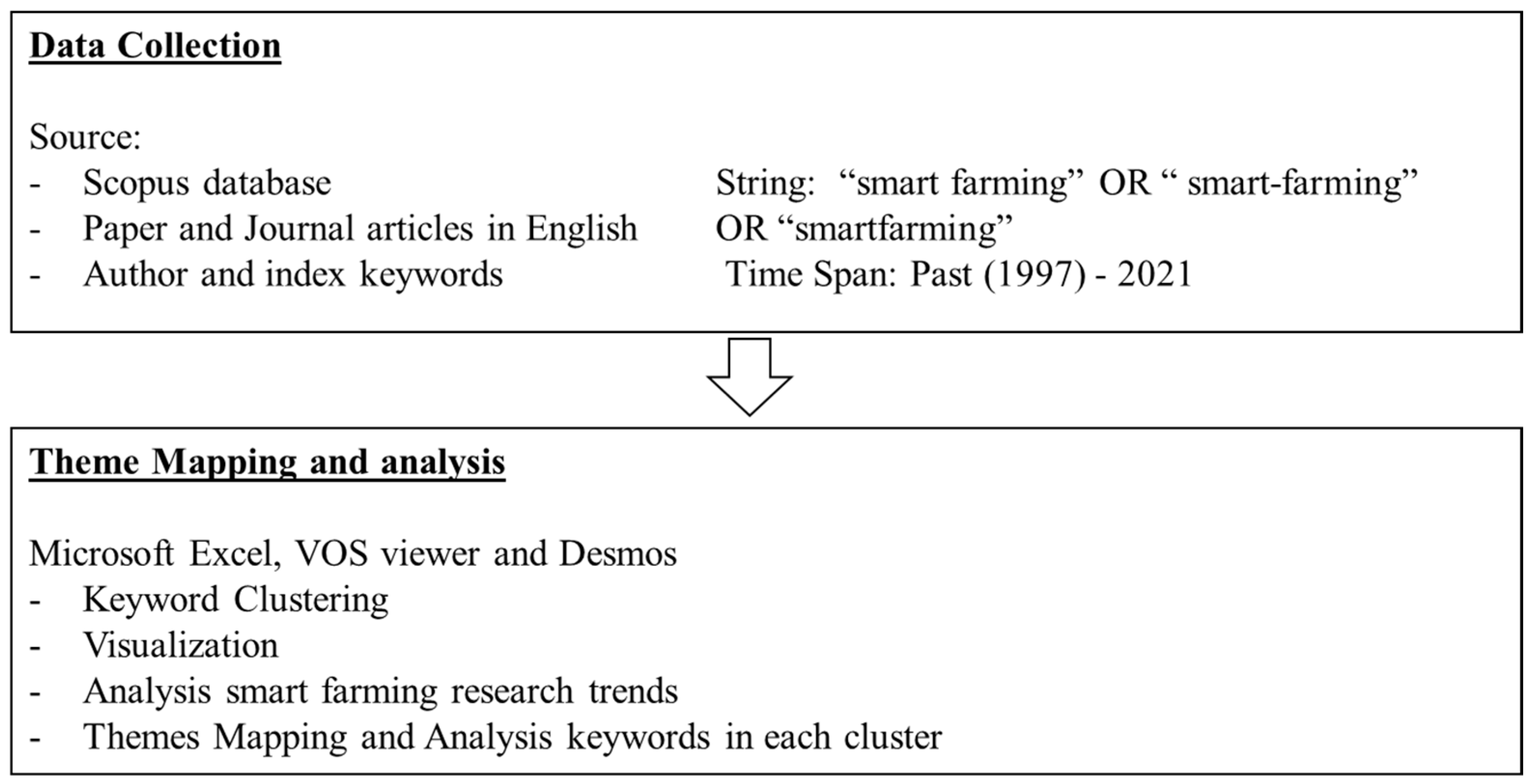 Information 14 00396 g002