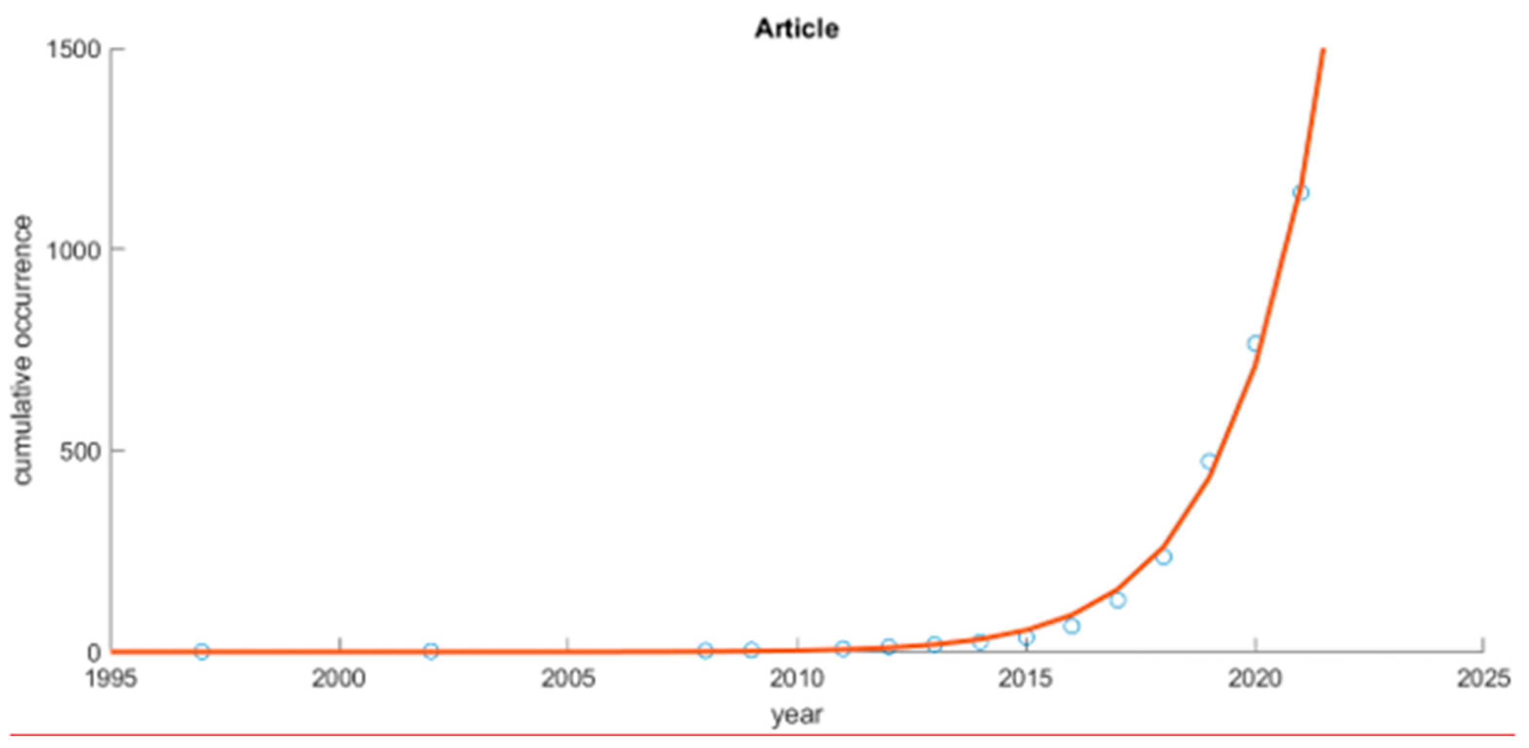 Information 14 00396 g003