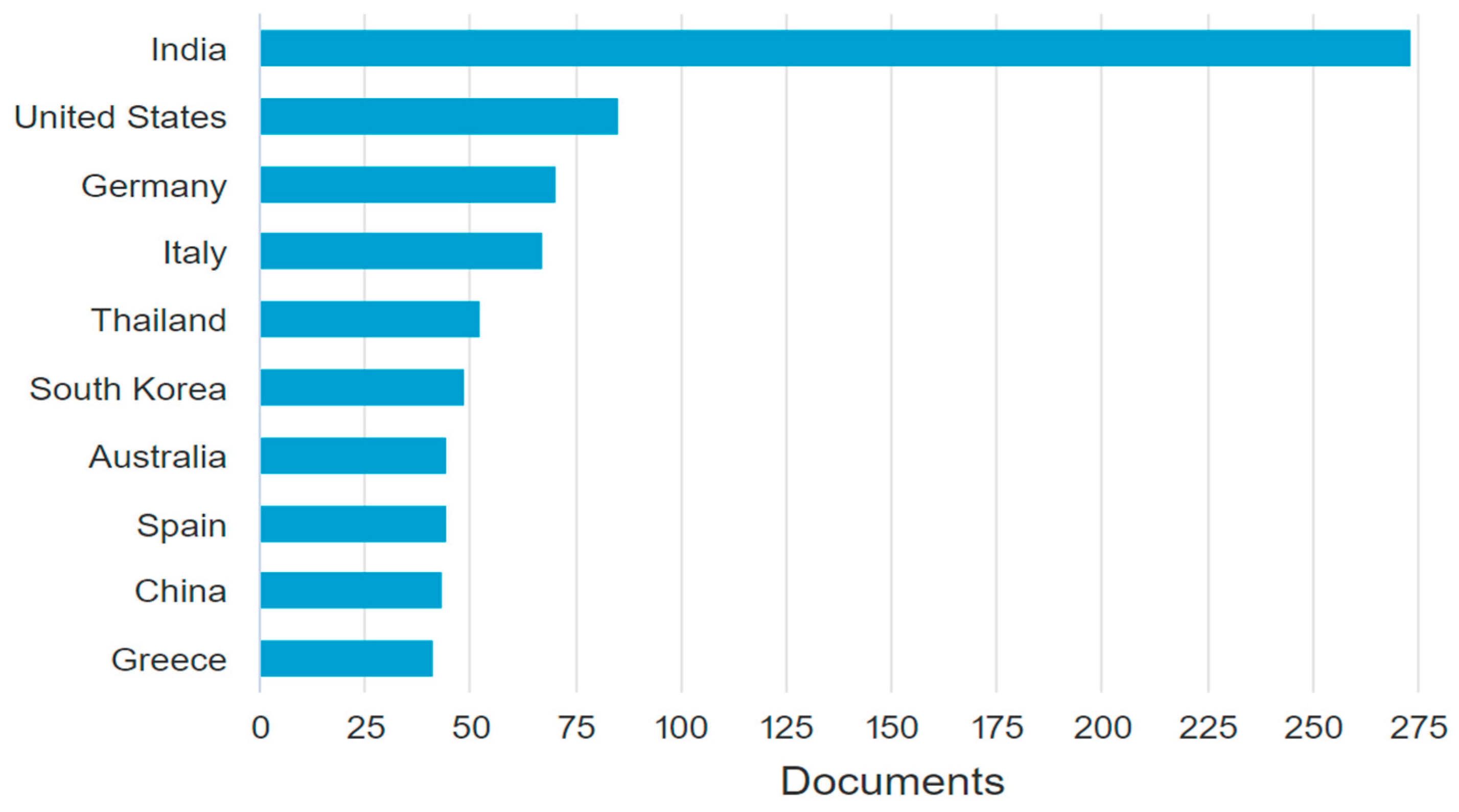 Information 14 00396 g005