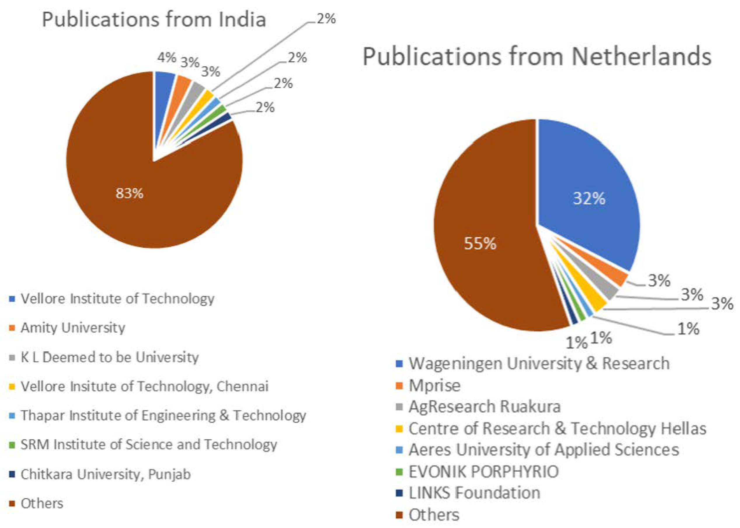 Information 14 00396 g007