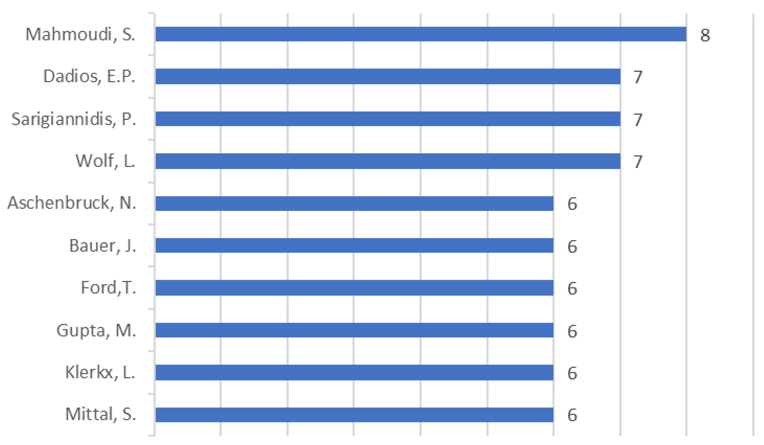 Information 14 00396 g008