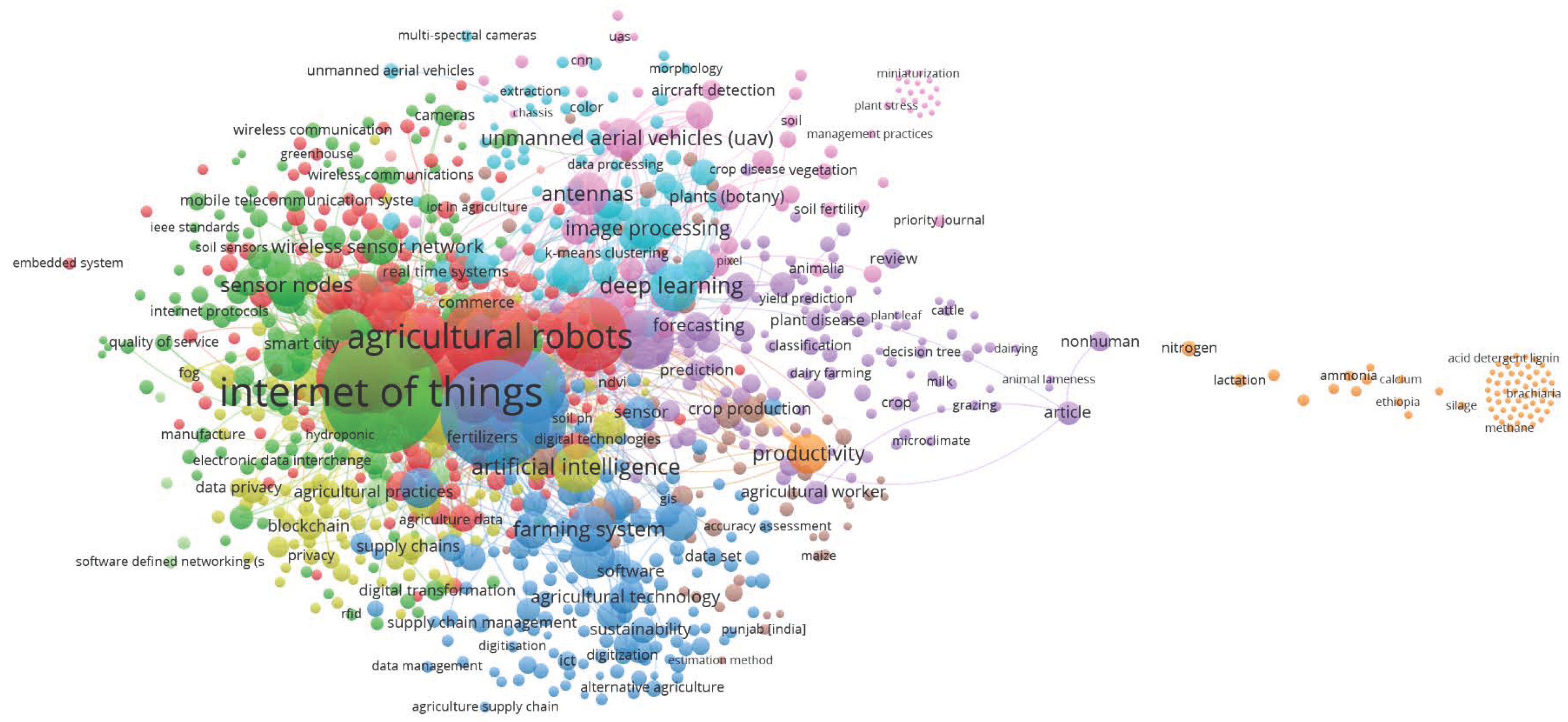 Information 14 00396 g009