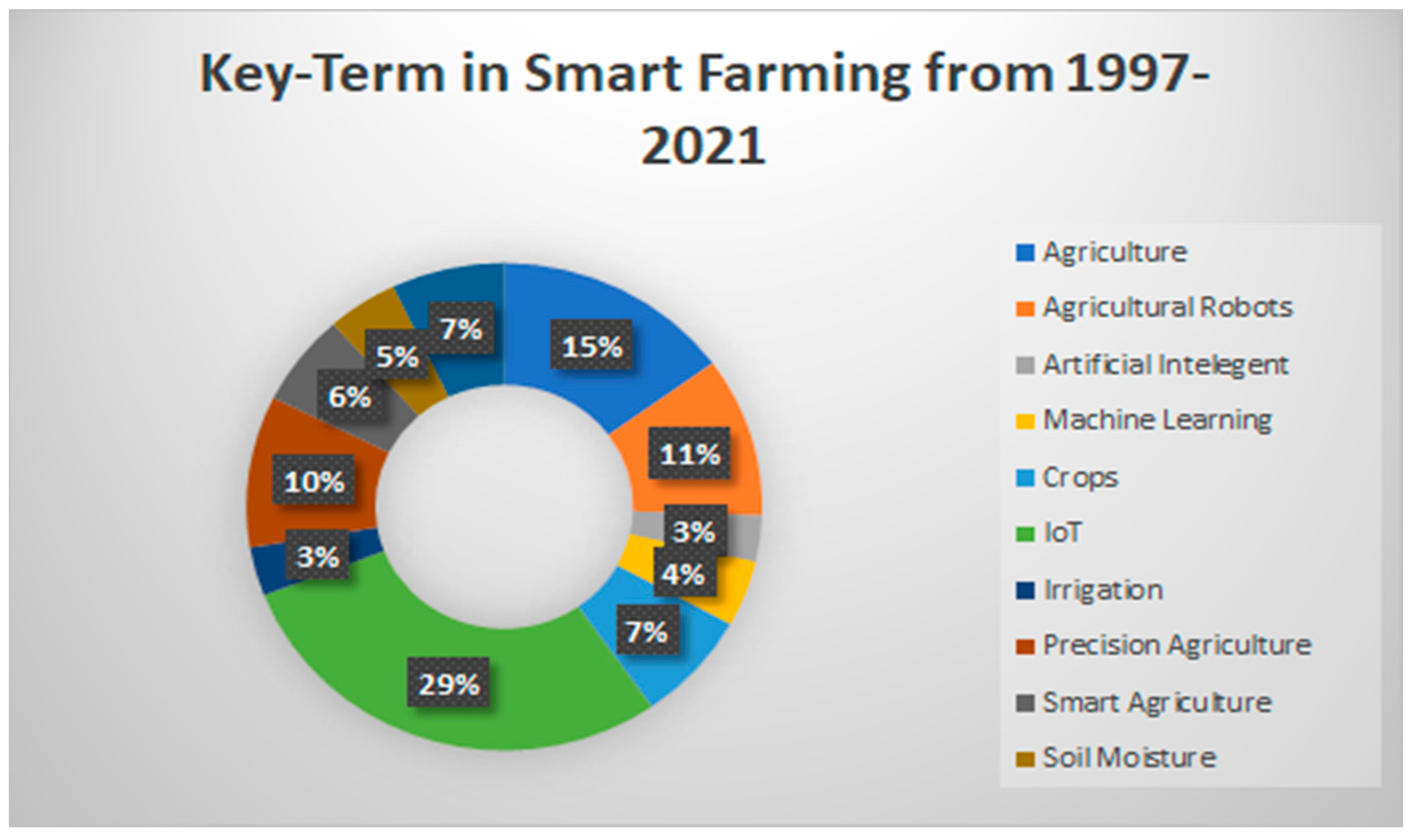 Information 14 00396 g010