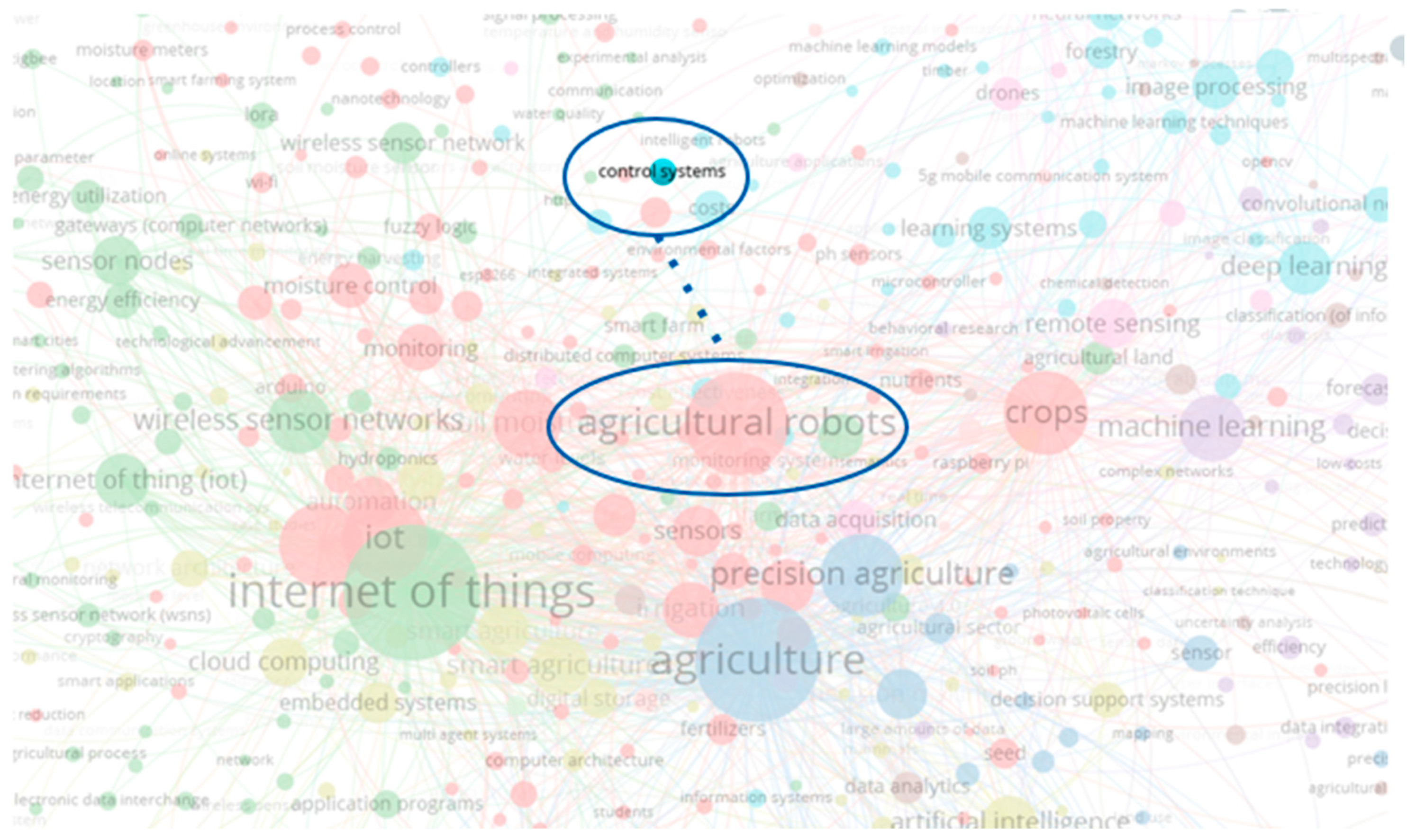 Information 14 00396 g0a1