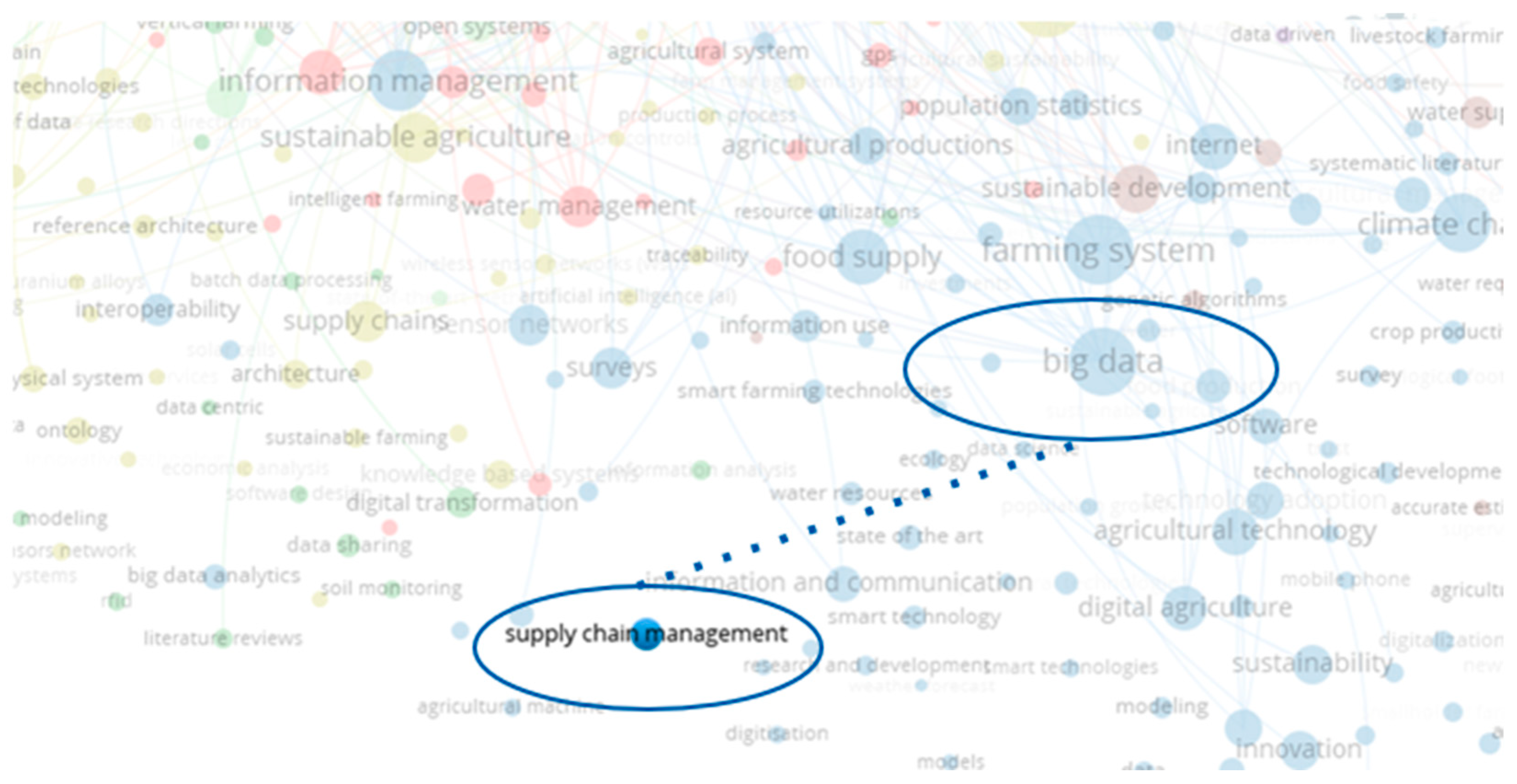 Information 14 00396 g0a2