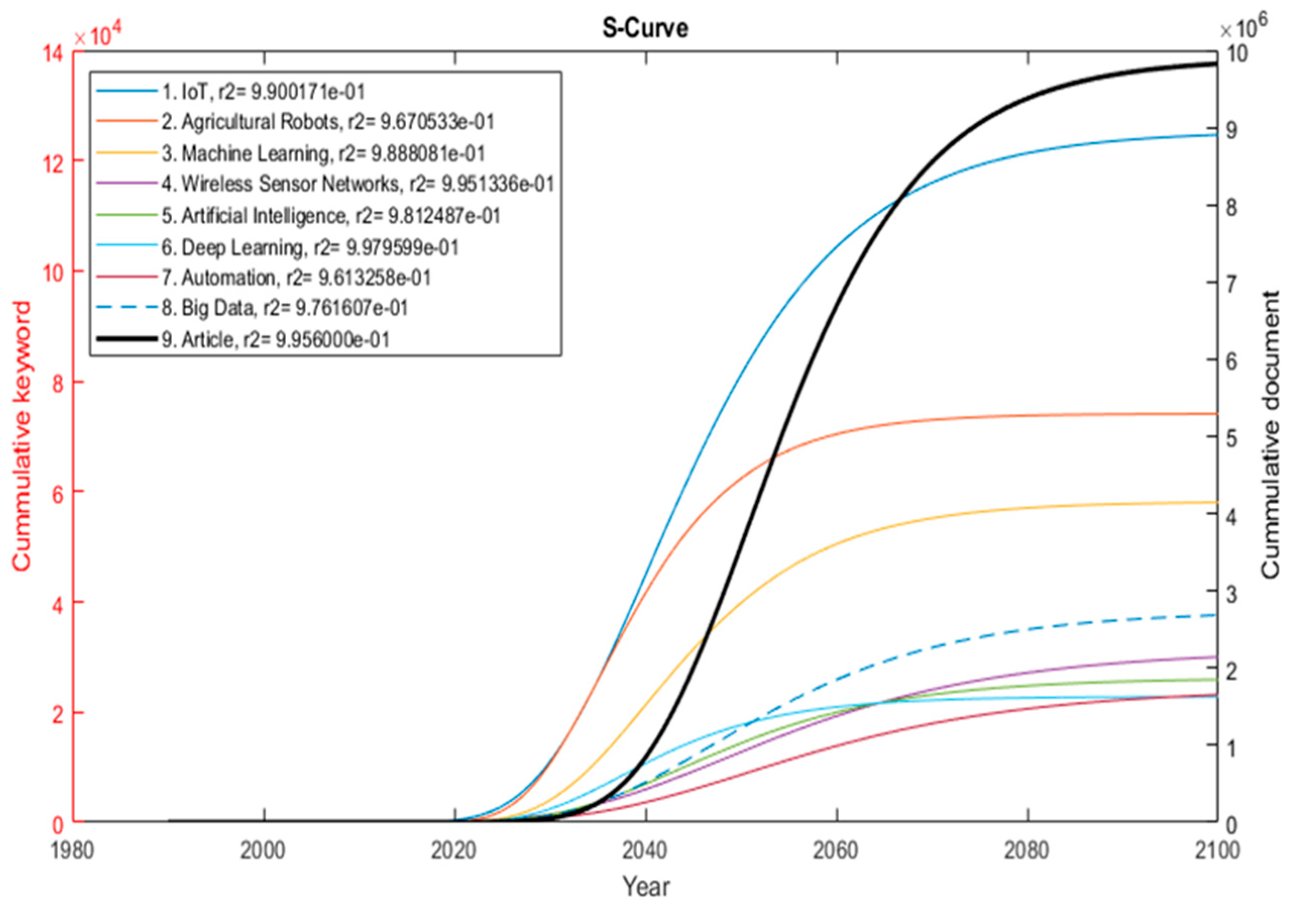 Information 14 00396 g0a4