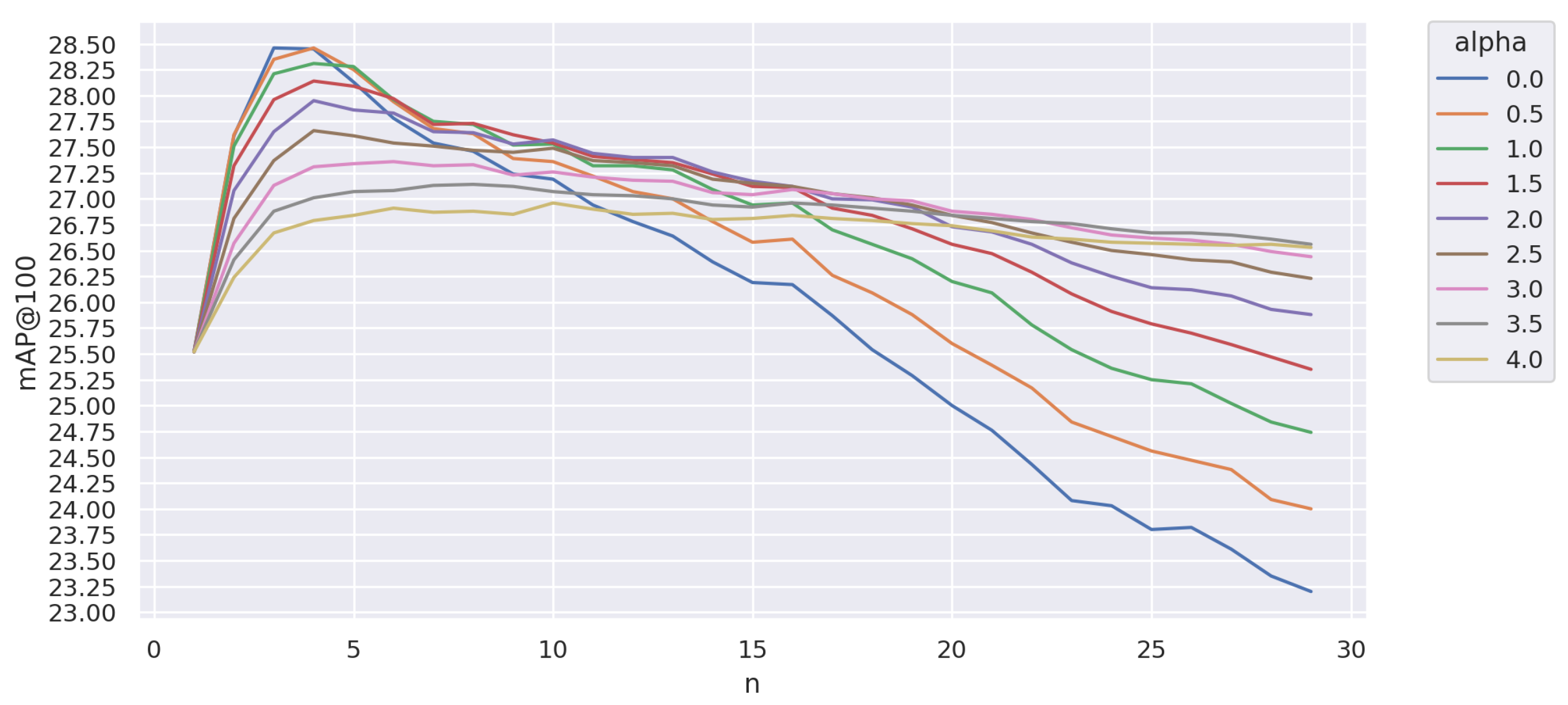 Information 14 00398 g007 Information 14 00398 g007