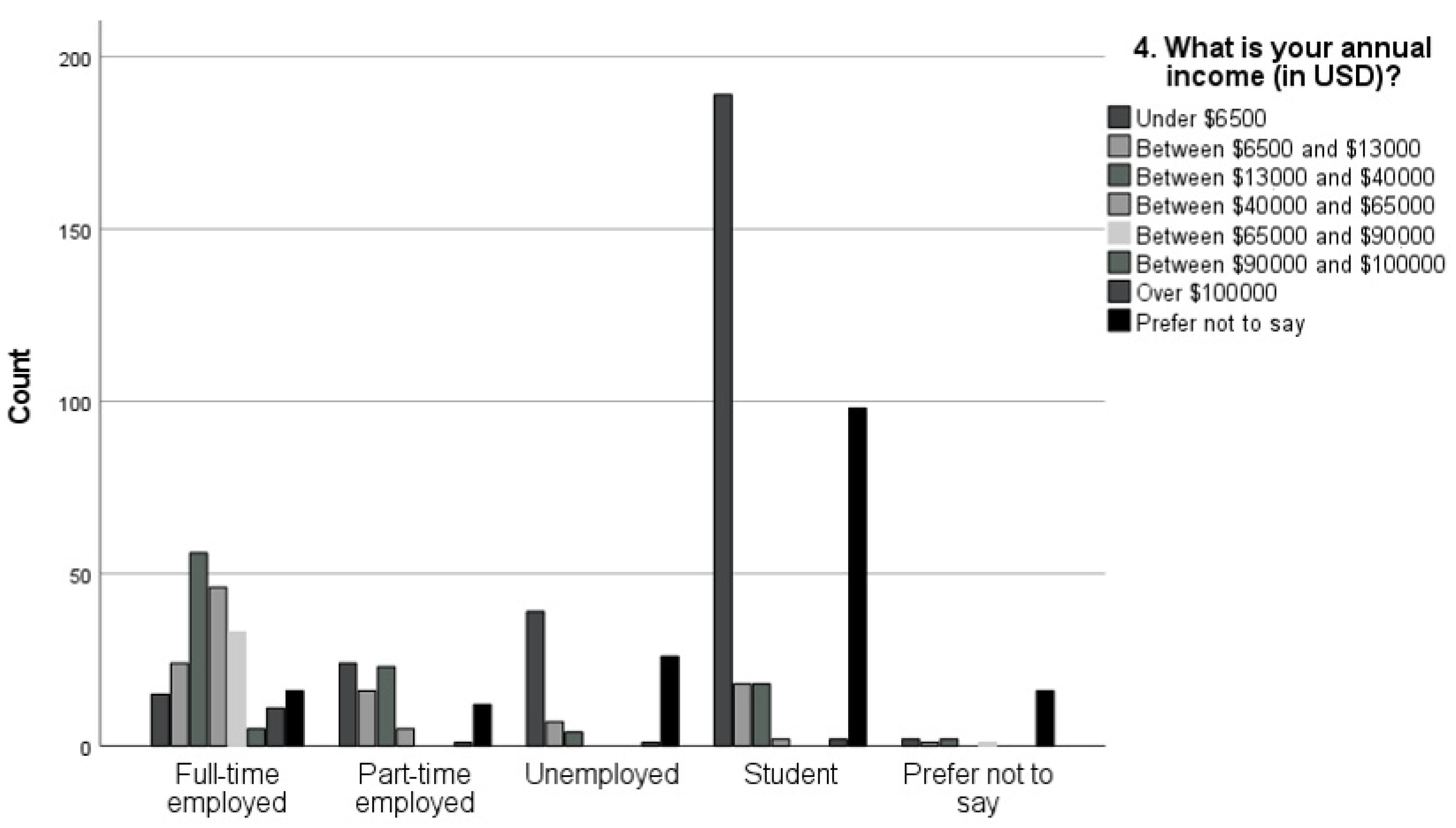 Information 14 00399 g003