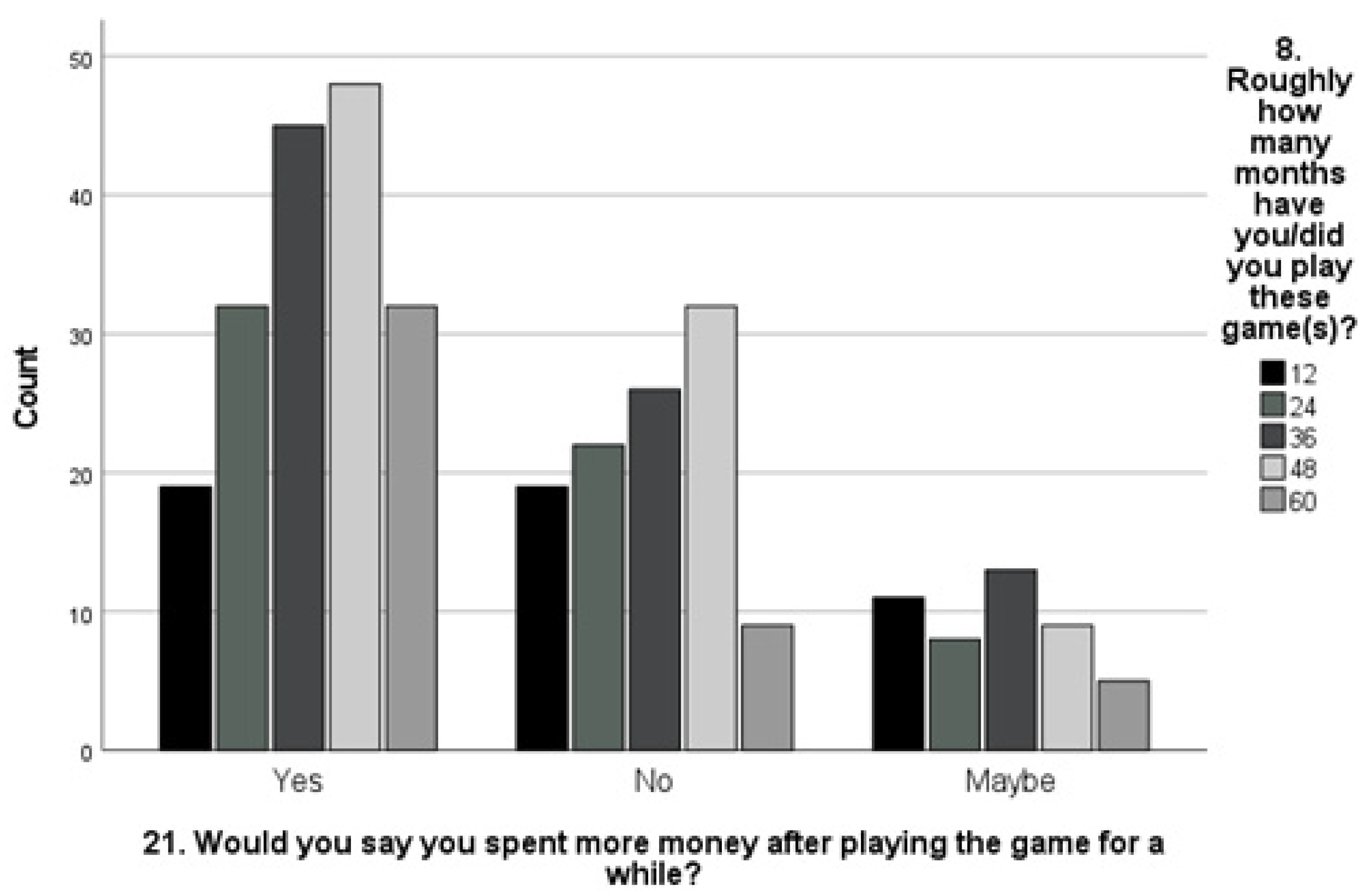 Information 14 00399 g005