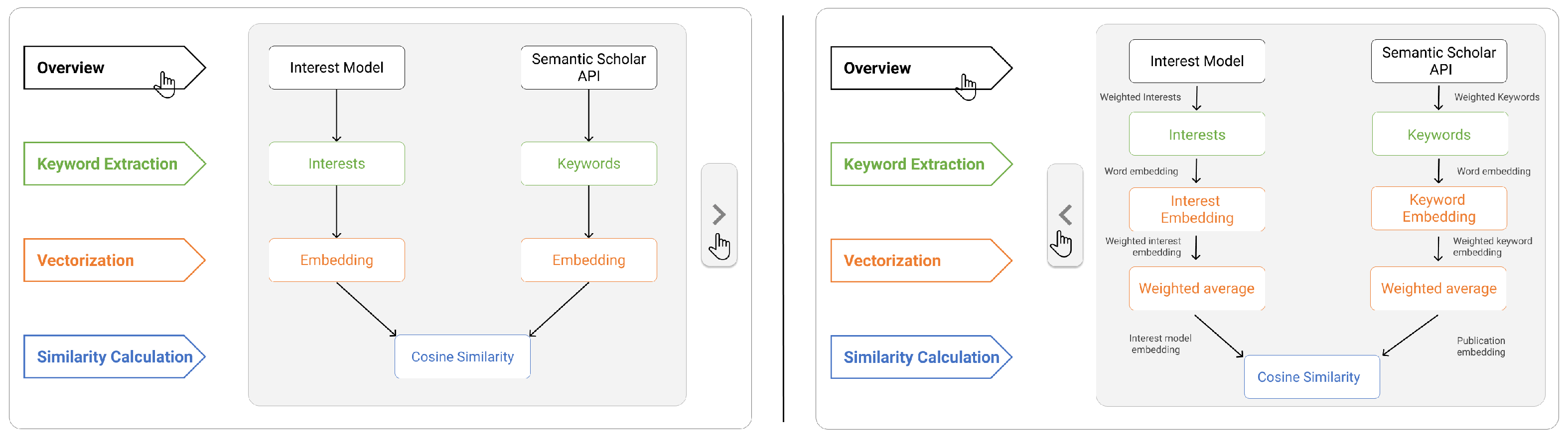 Information 14 00401 g004 Information 14 00401 g004