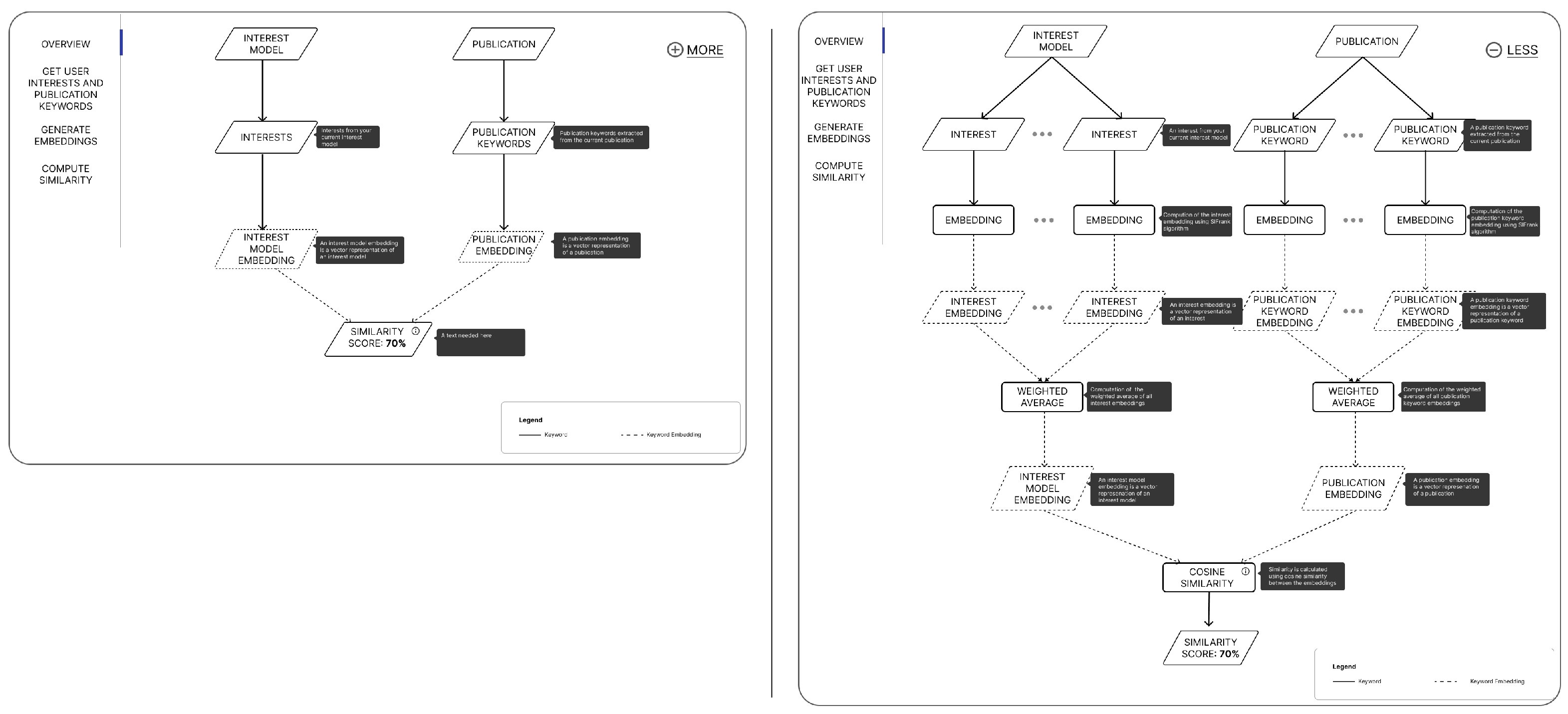 Information 14 00401 g007 Information 14 00401 g007