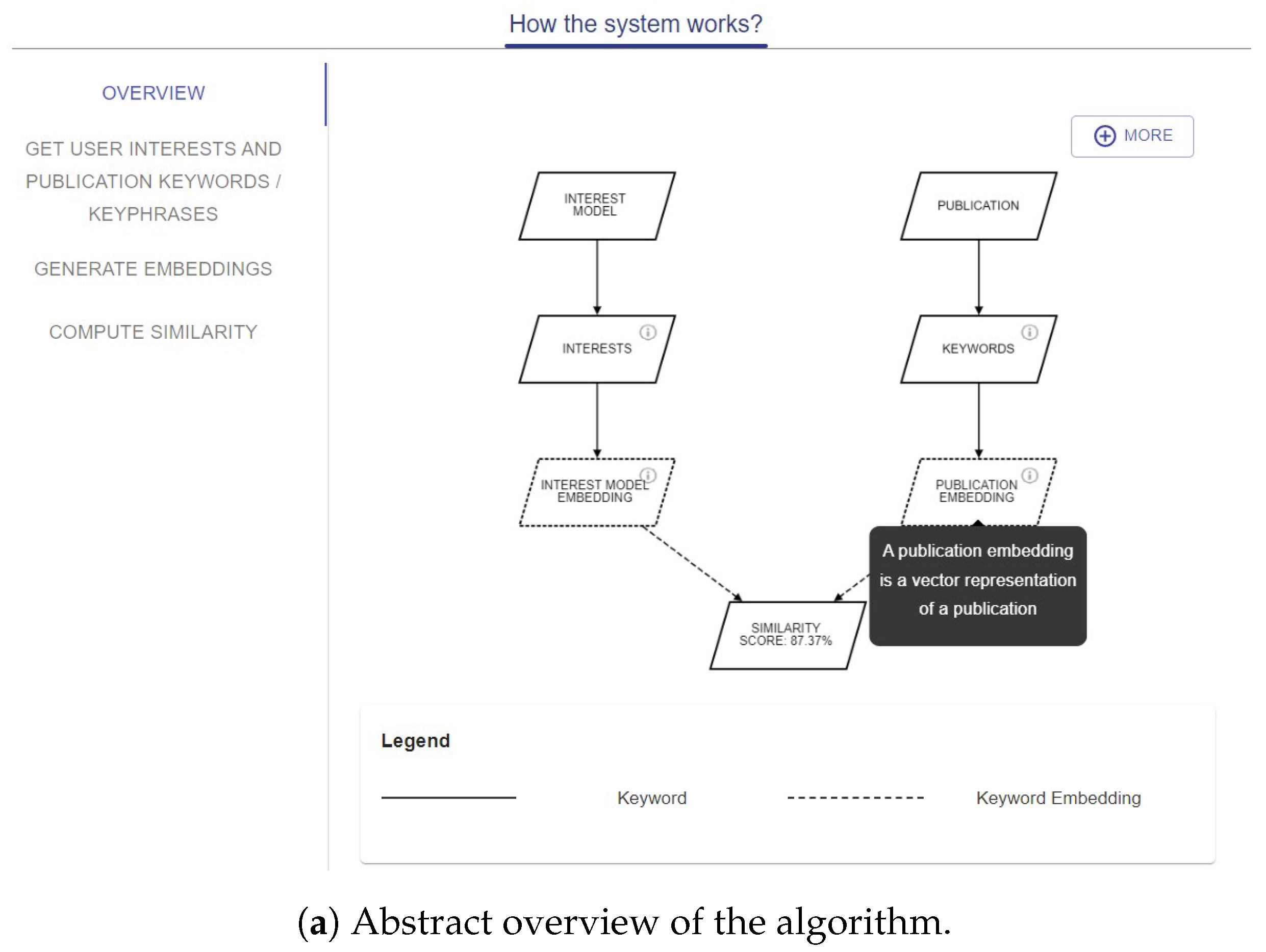 Information 14 00401 g010a Information 14 00401 g010a