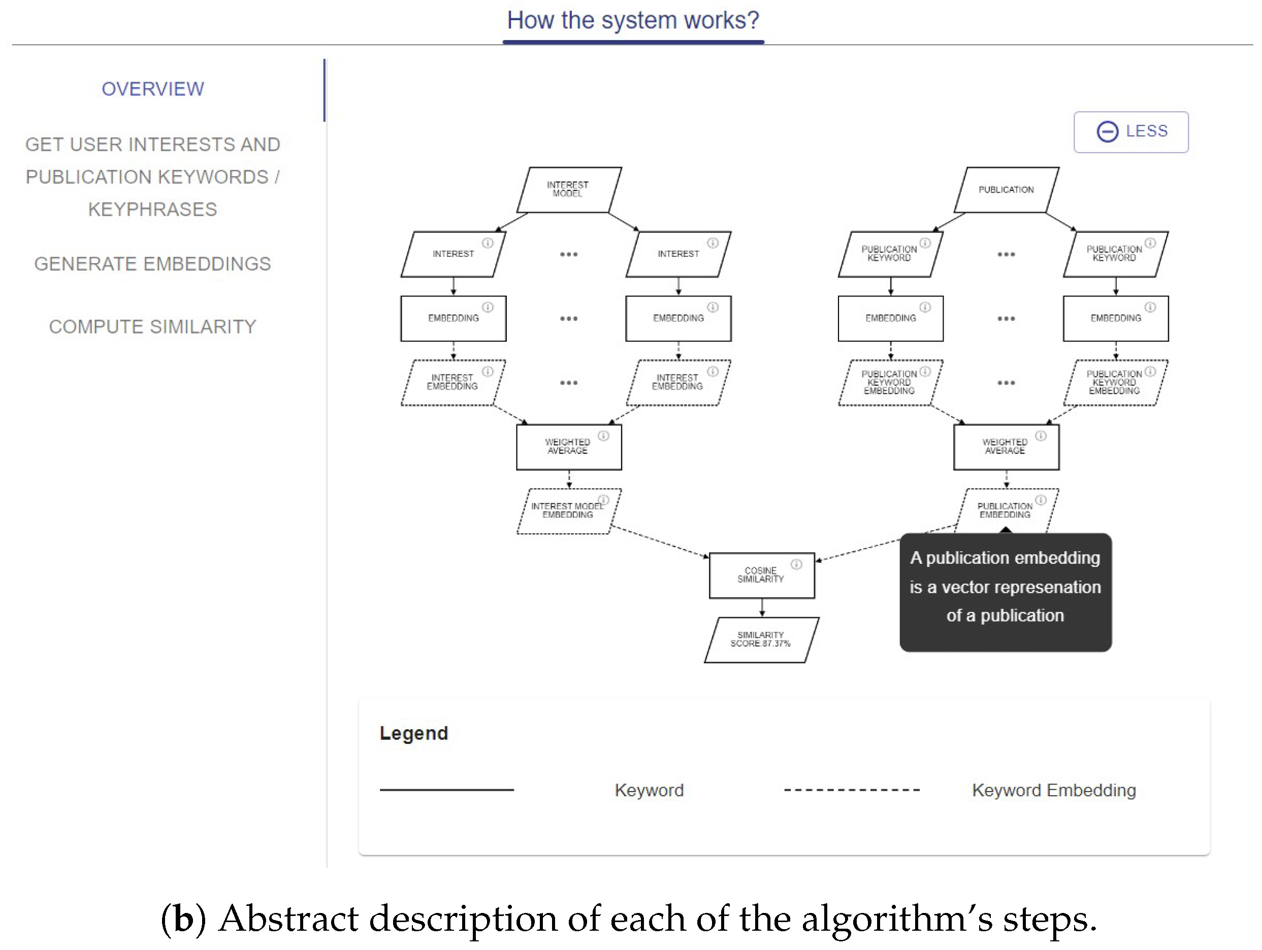 Information 14 00401 g010b Information 14 00401 g010b
