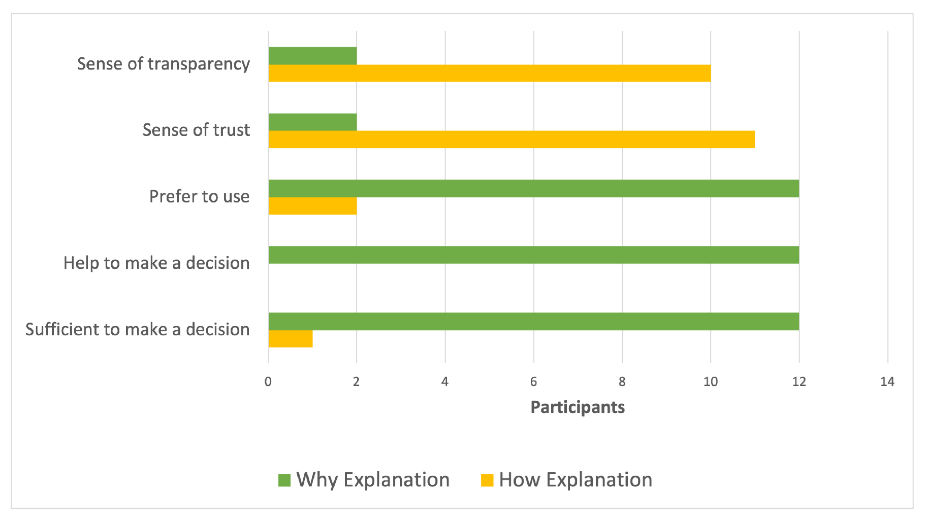 Information 14 00401 g013 Information 14 00401 g013