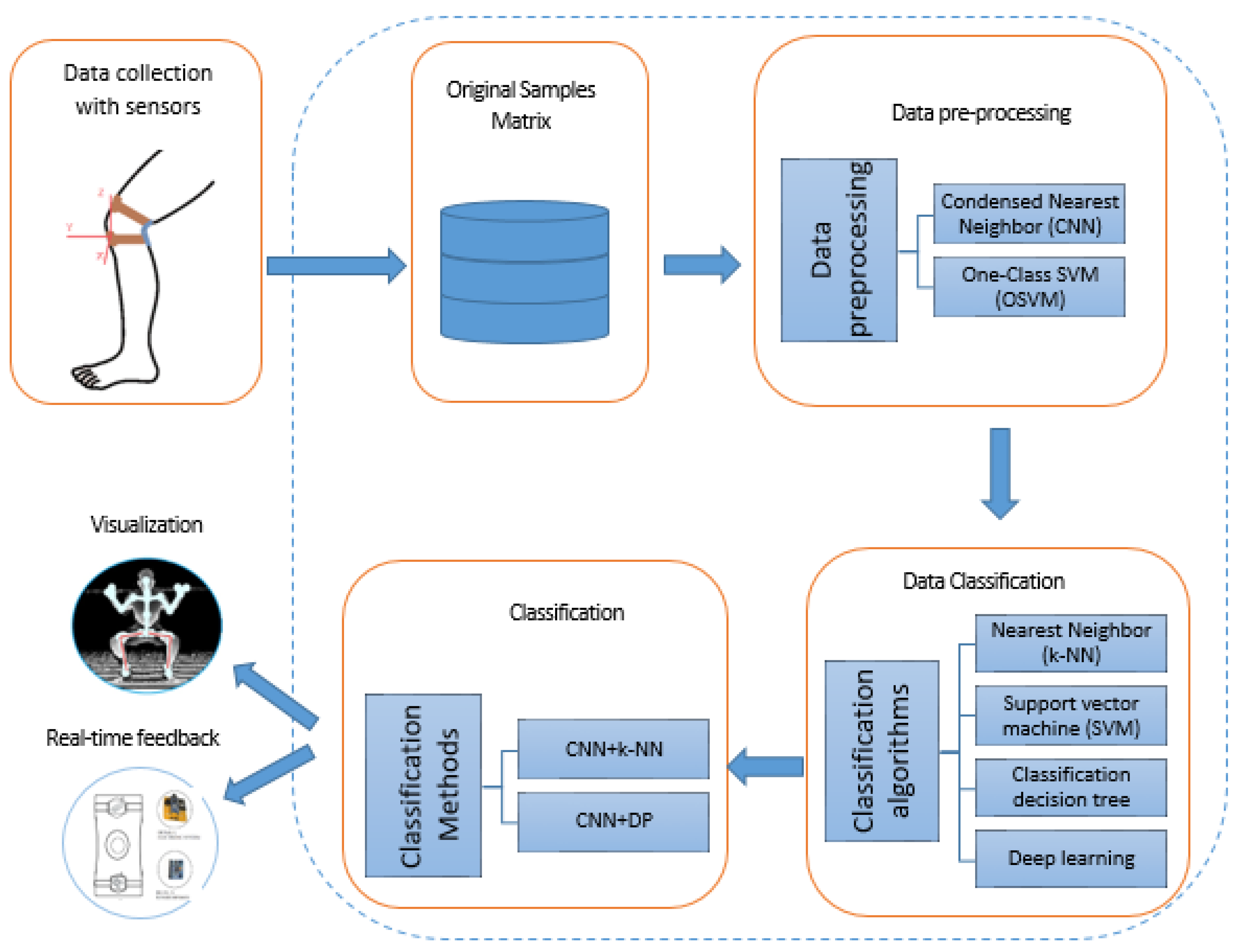 Information 14 00402 g003