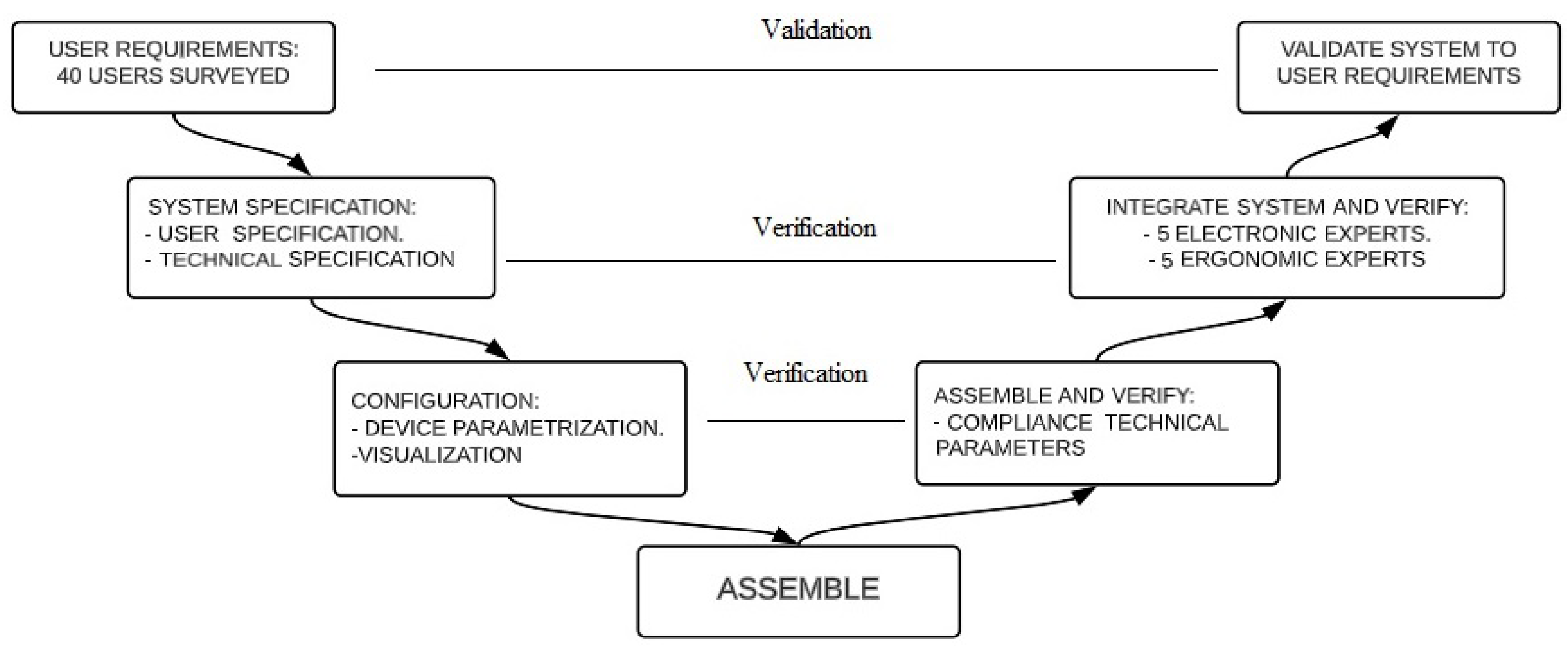 Information 14 00402 g004