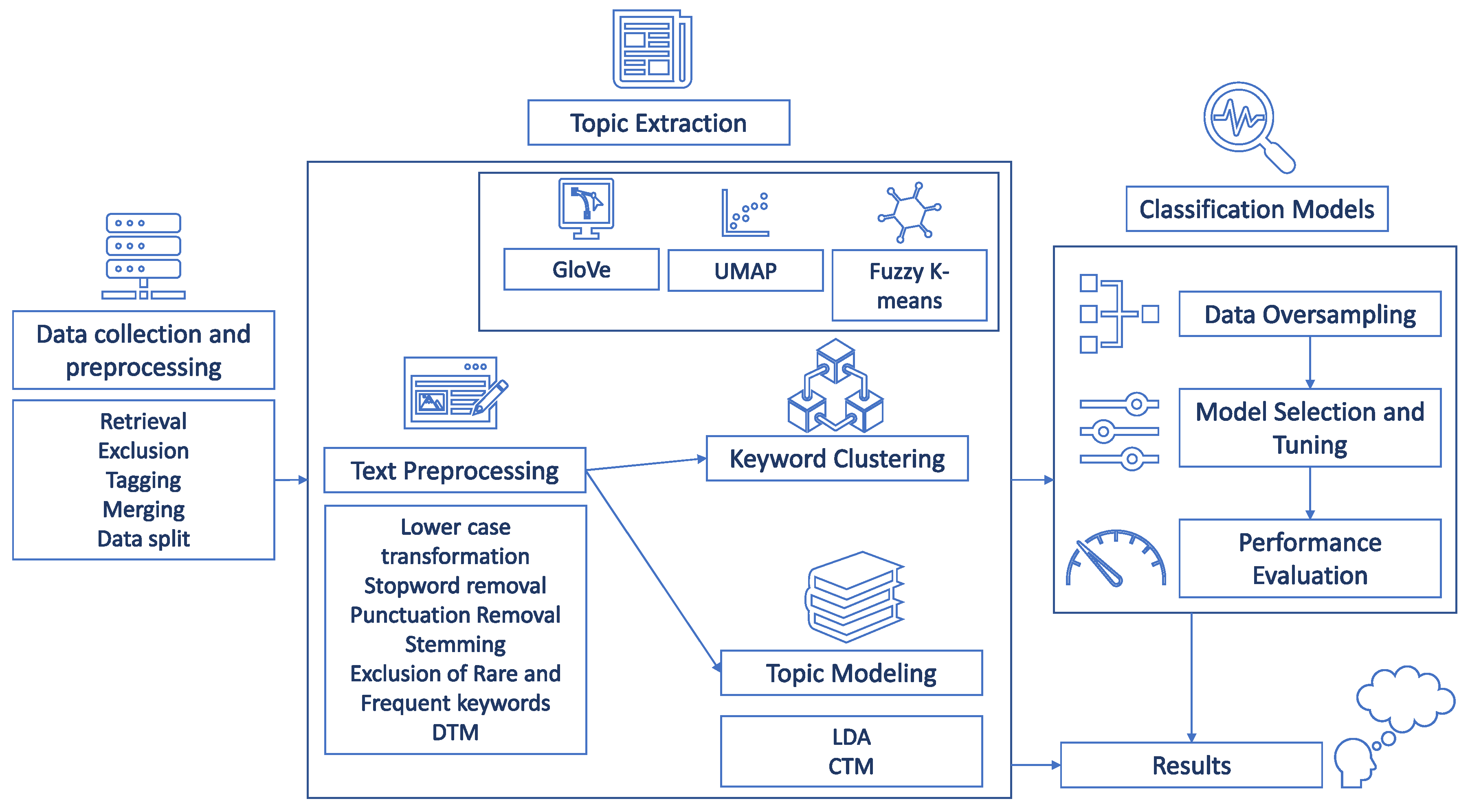 Collecting XSS Subreddit Payloads