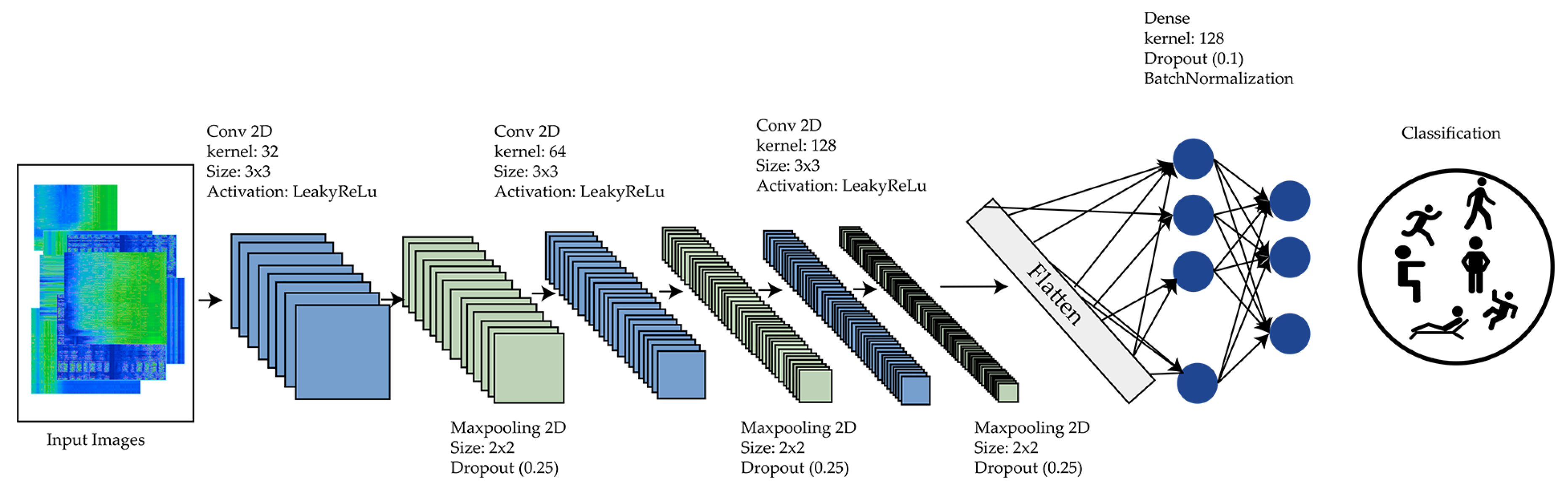 Information 14 00404 g003