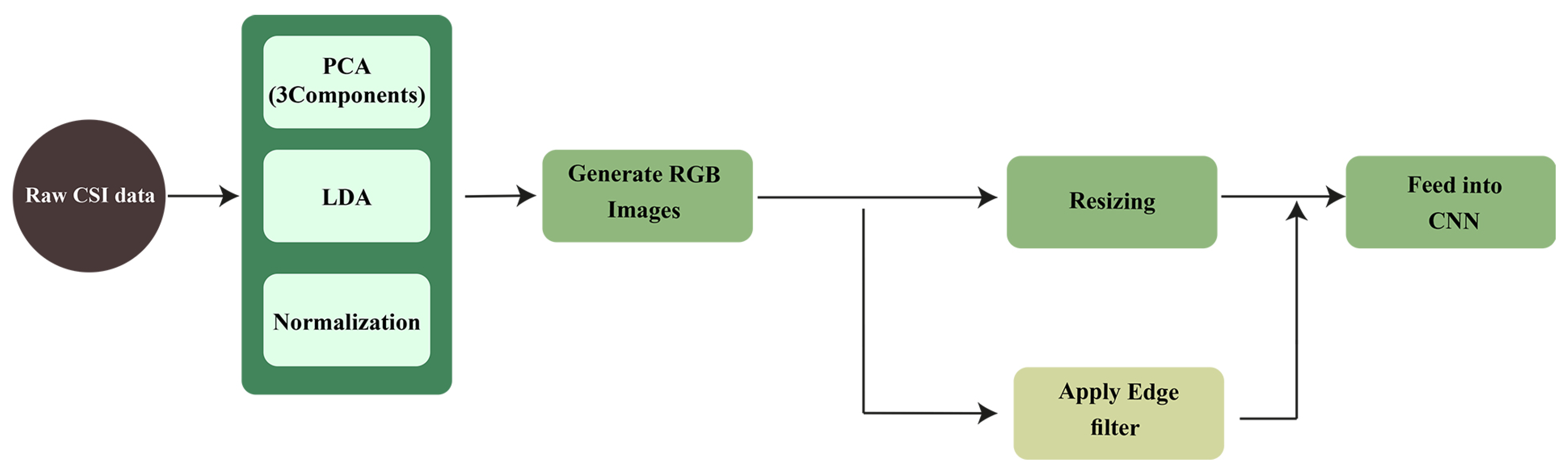 Information 14 00404 g004