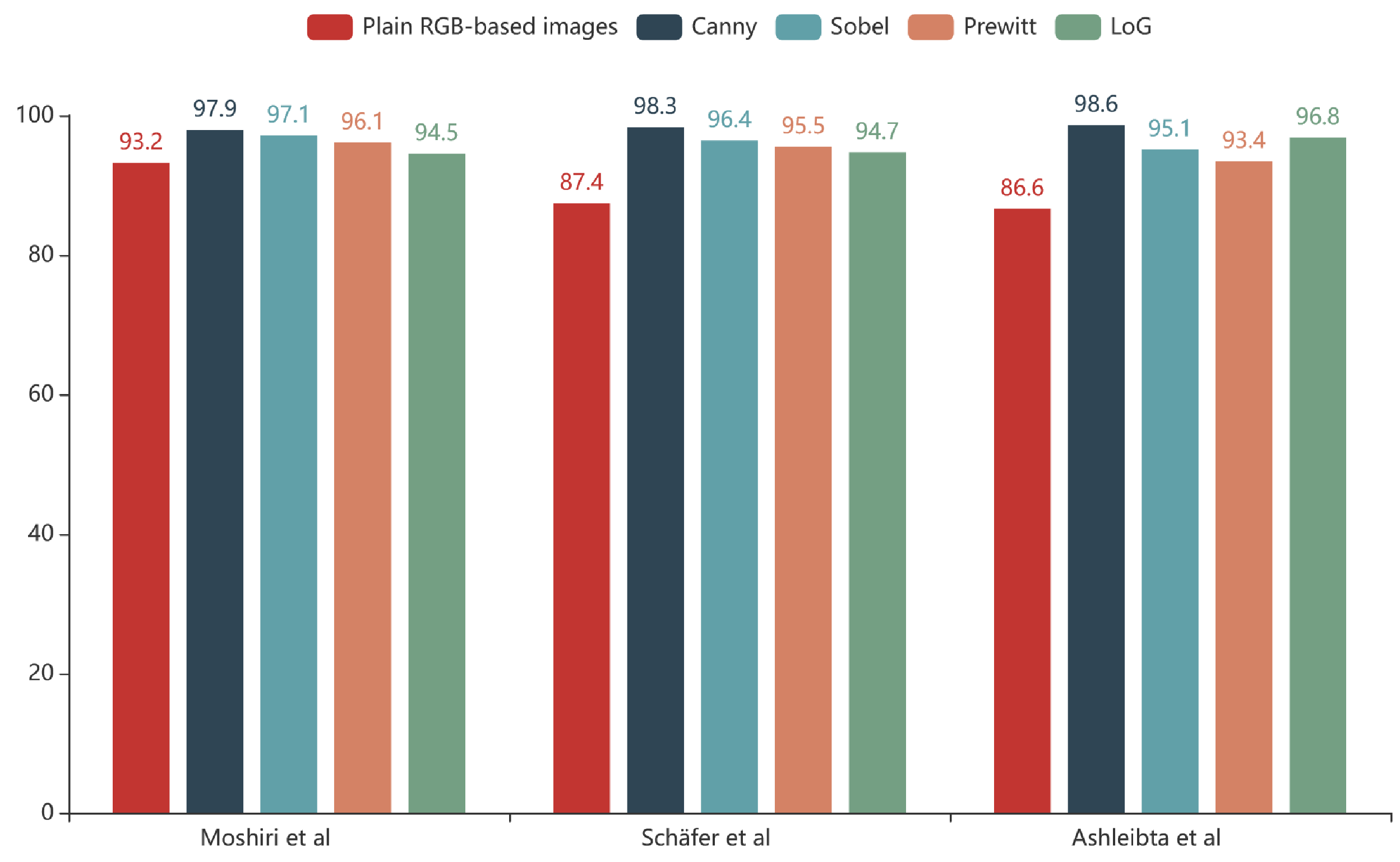 Information 14 00404 g006