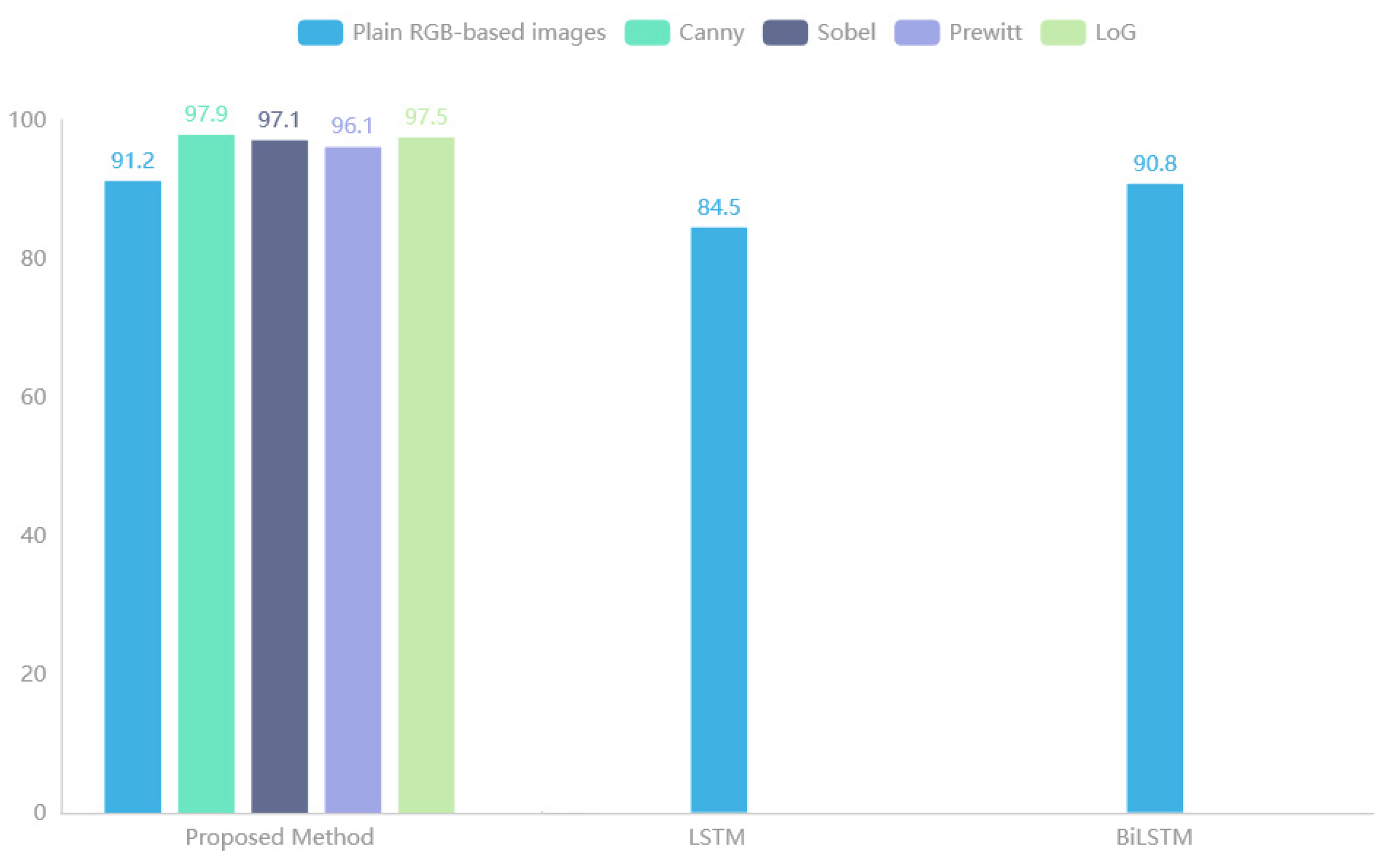 Information 14 00404 g007