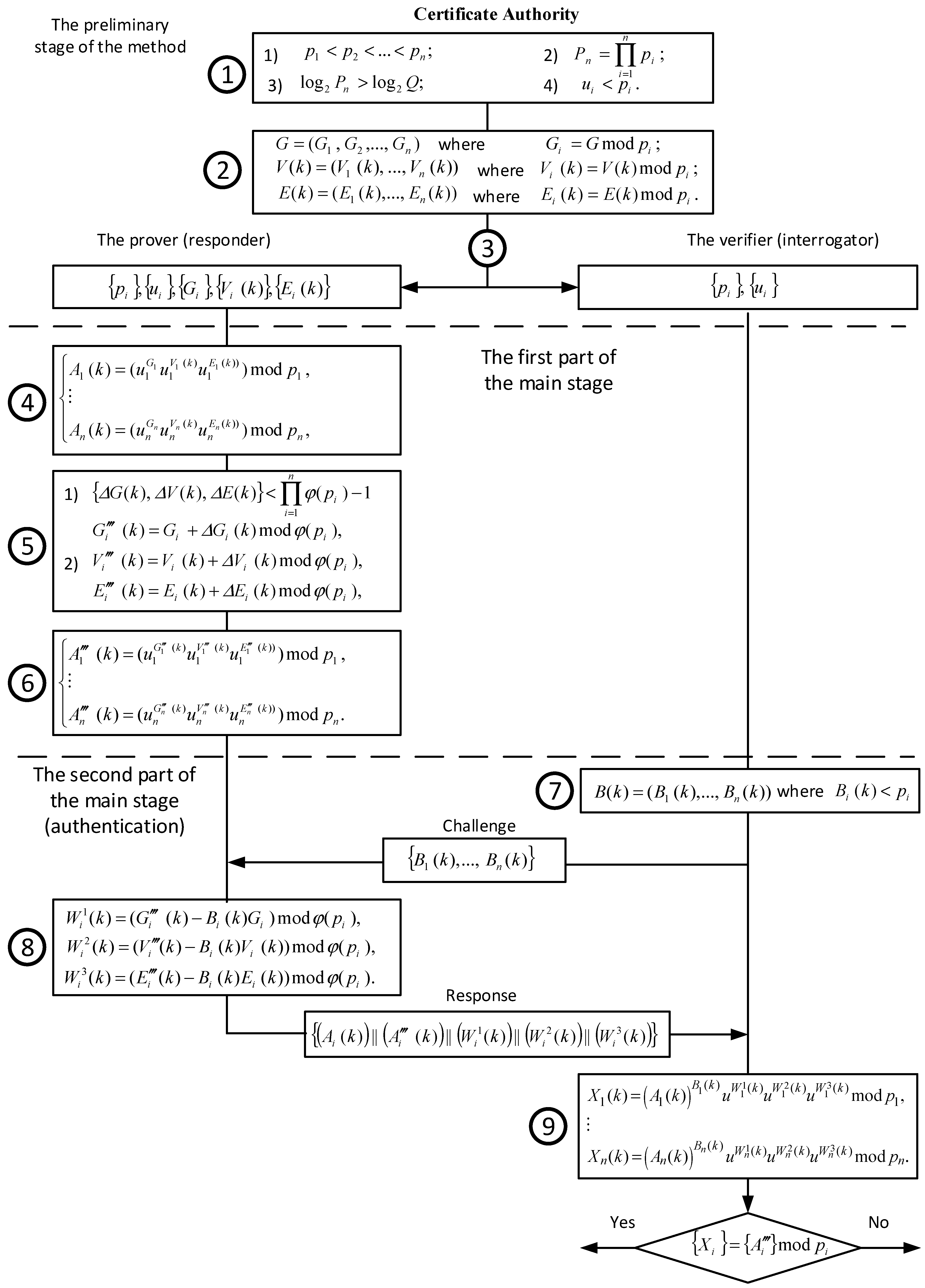 Information 14 00407 g001 Information 14 00407 g001
