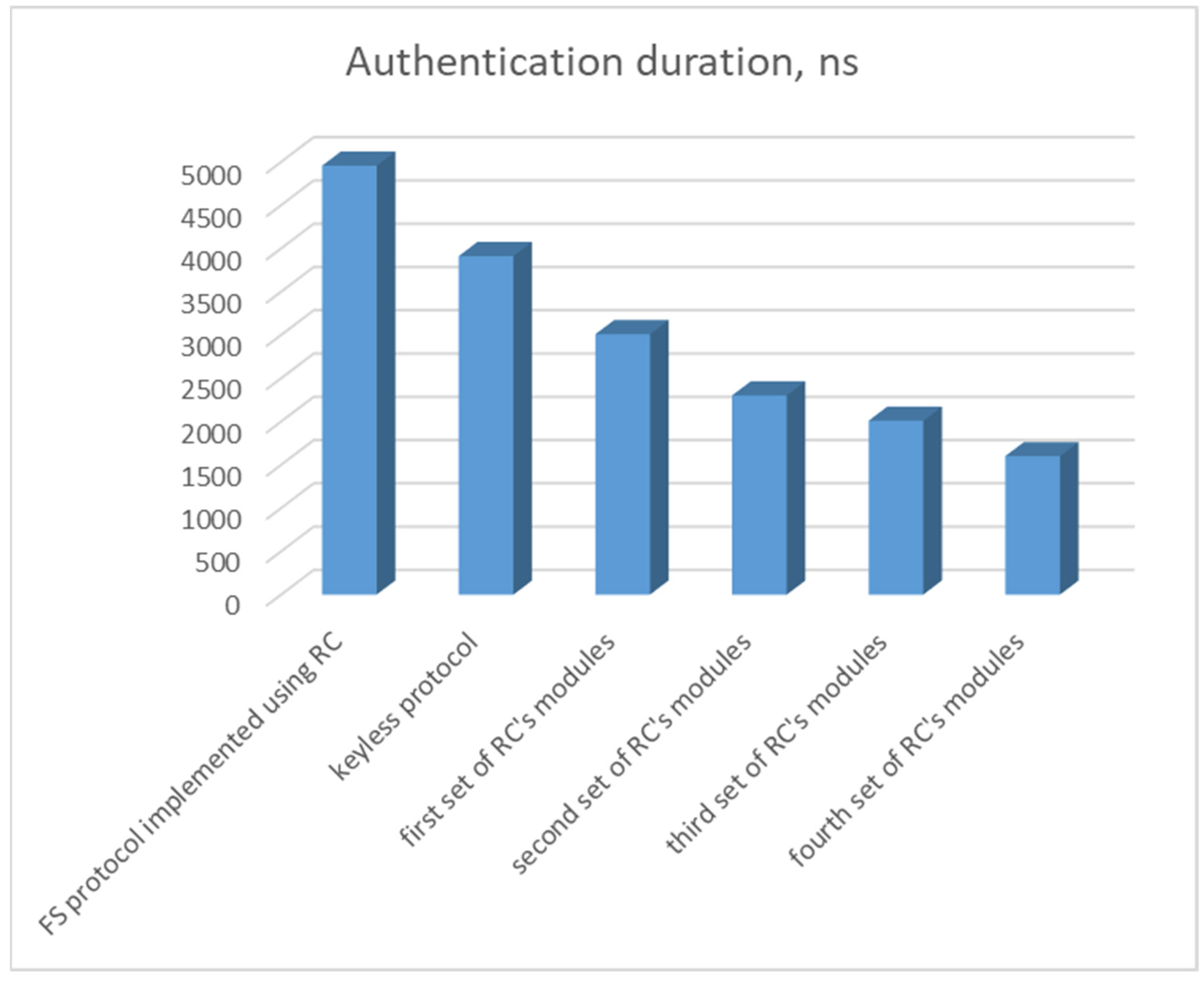Information 14 00407 g002 Information 14 00407 g002