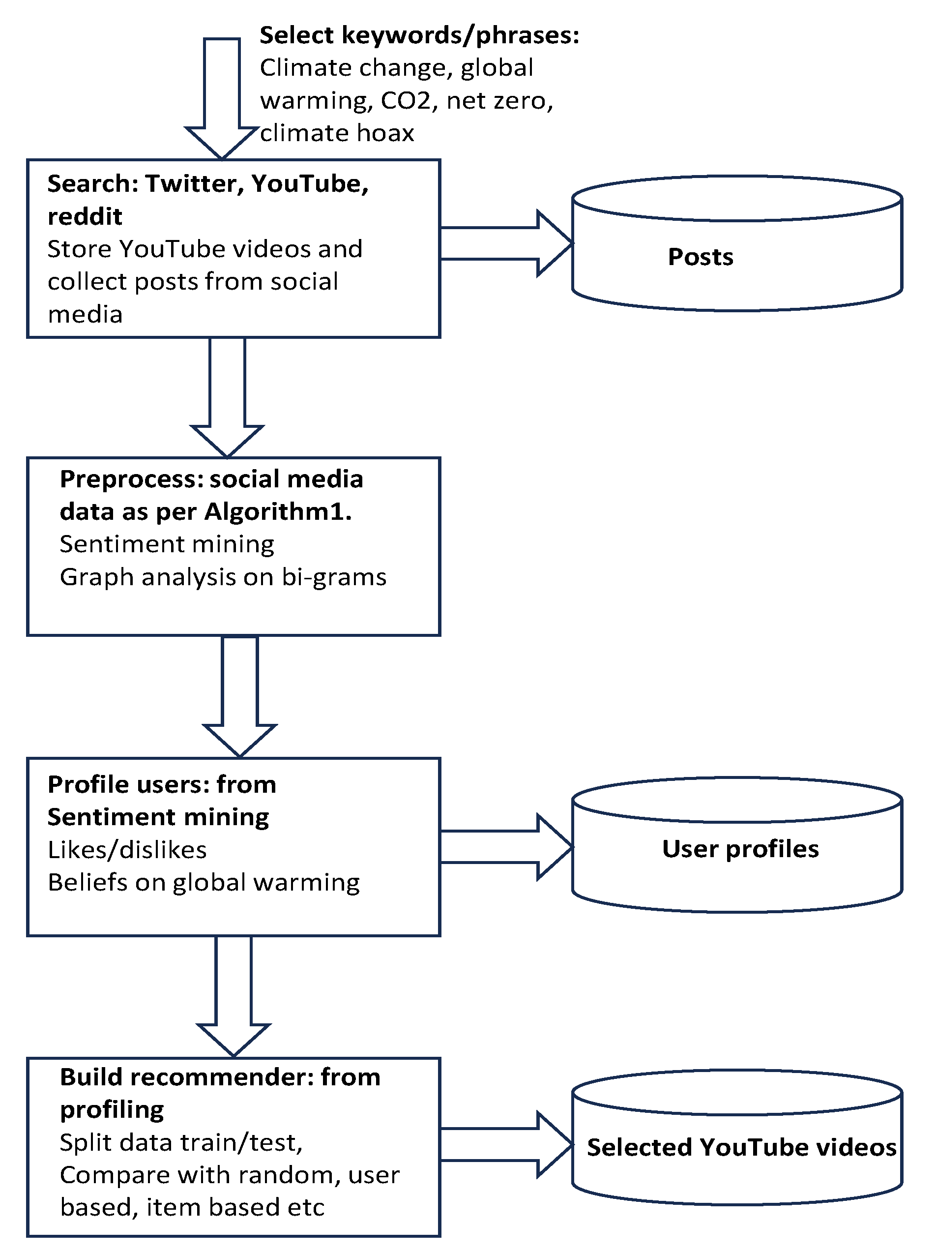 Information 14 00408 g005 Information 14 00408 g005