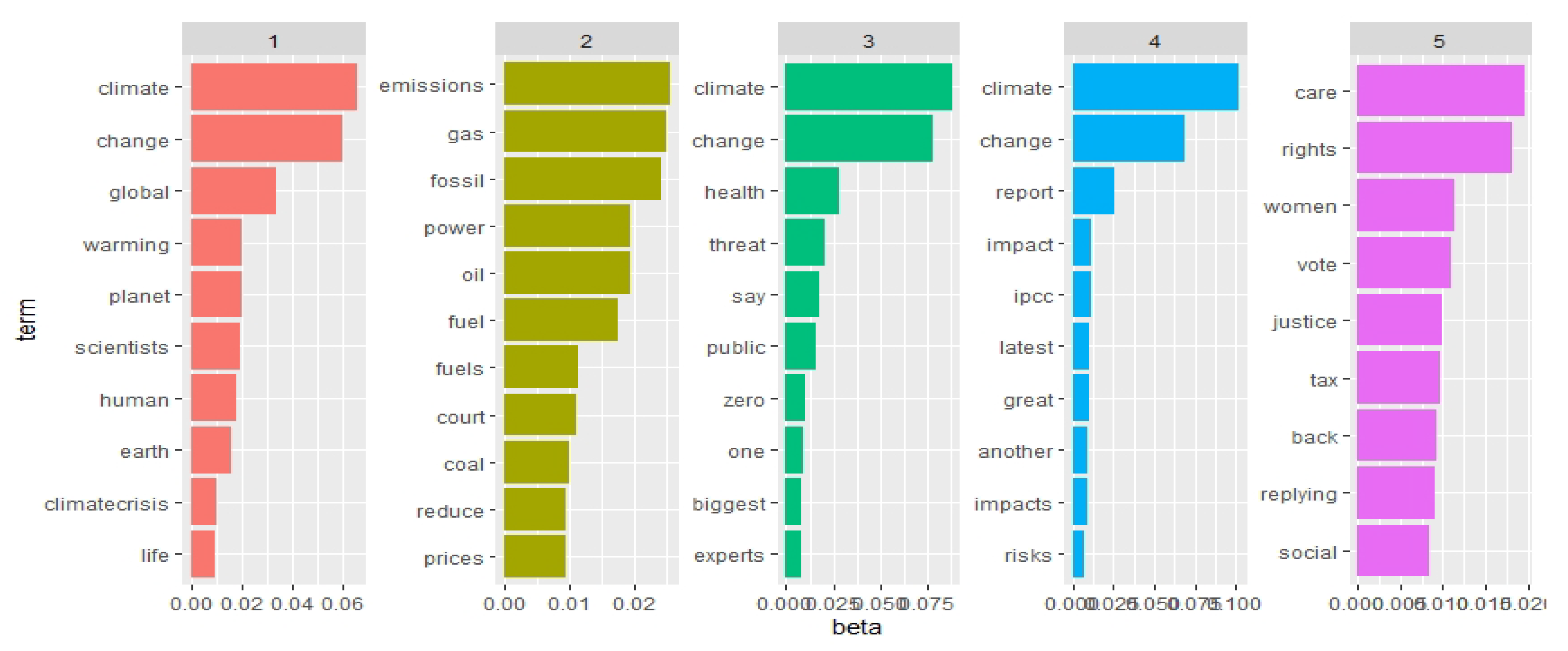 Information 14 00408 g009 Information 14 00408 g009