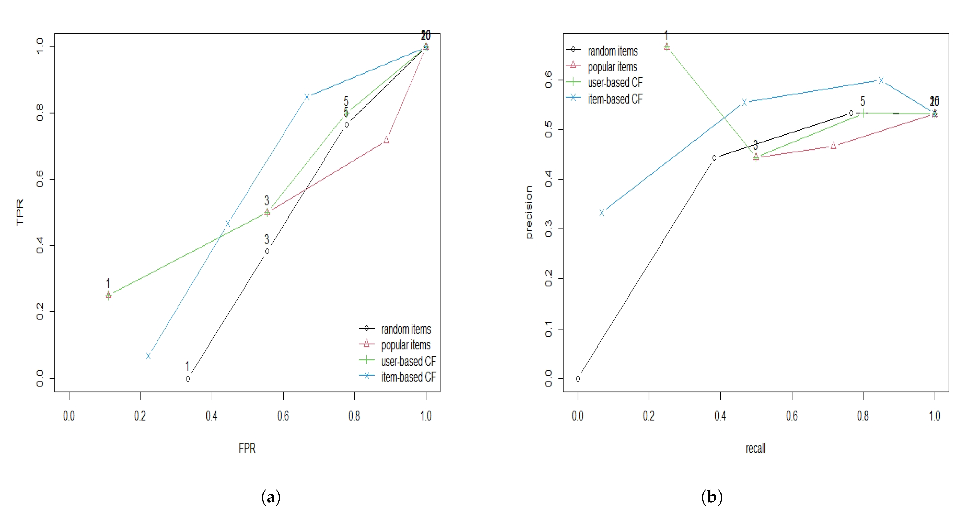 Information 14 00408 g014 Information 14 00408 g014