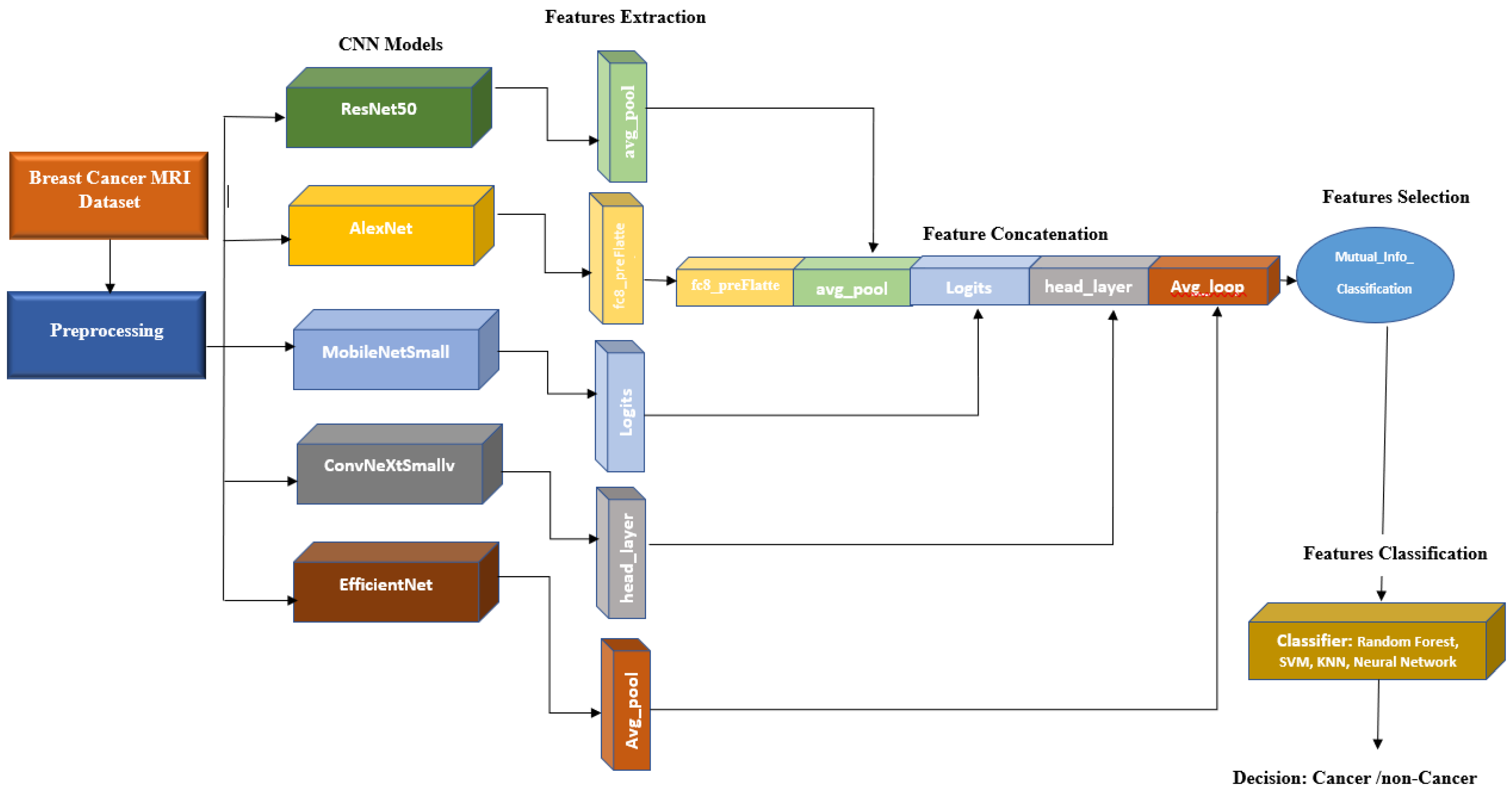 Information 14 00410 g004 Information 14 00410 g004