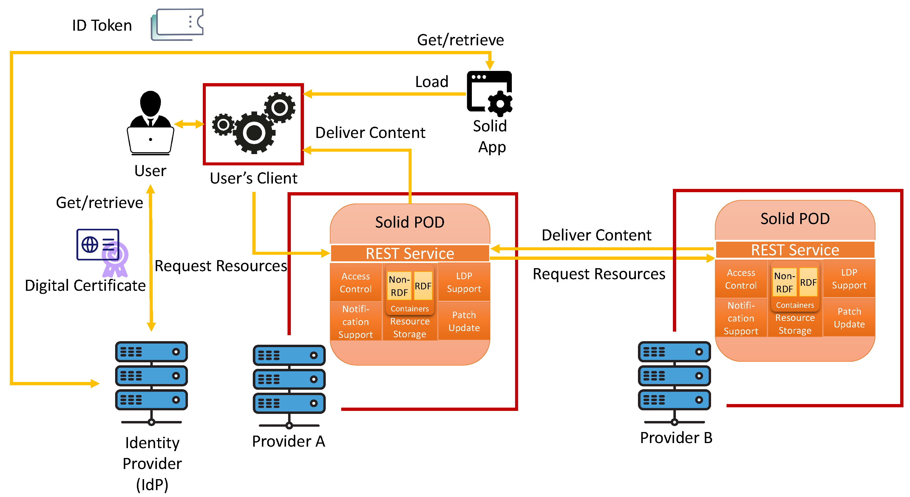 Information 14 00411 g002