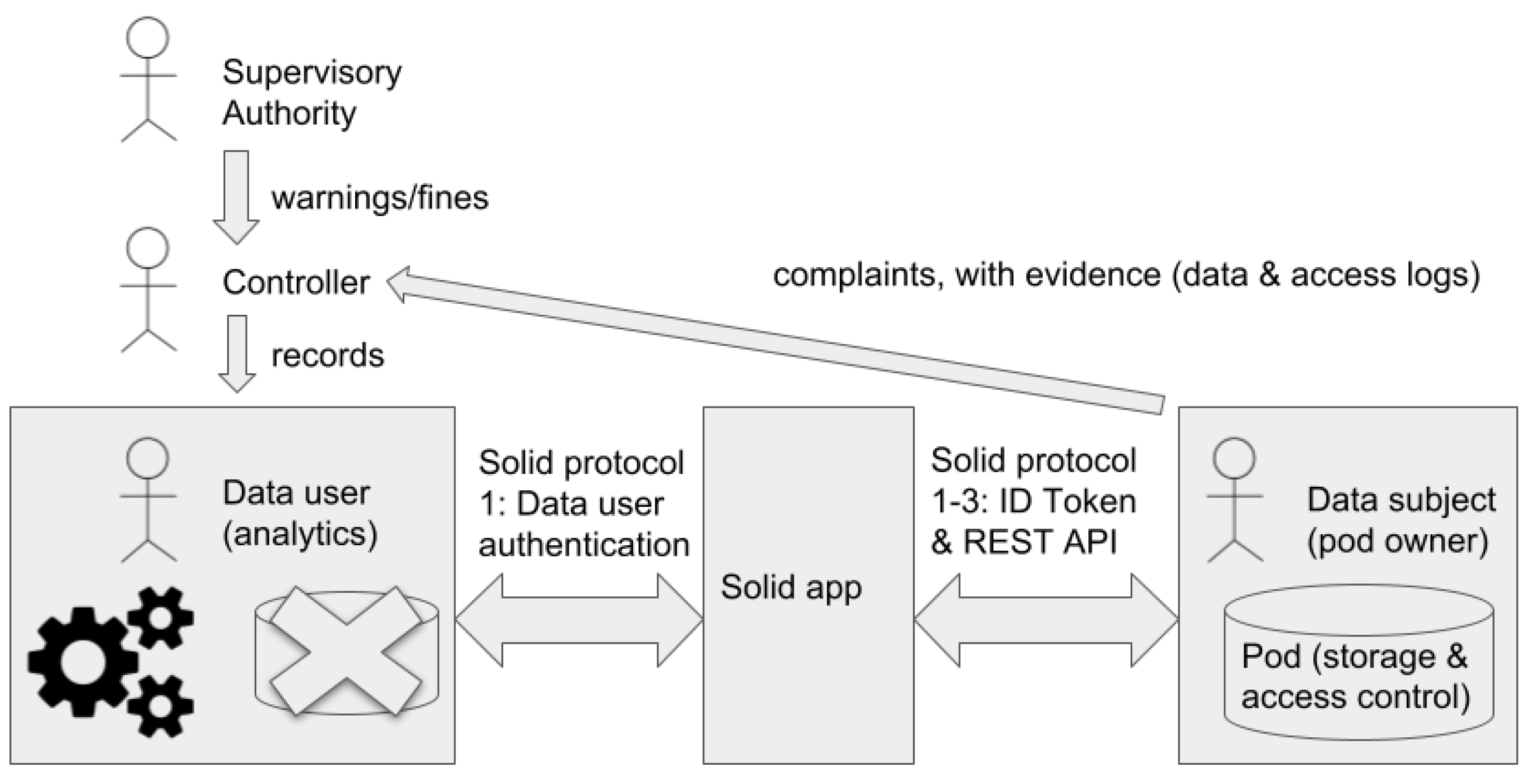 Information 14 00411 g003