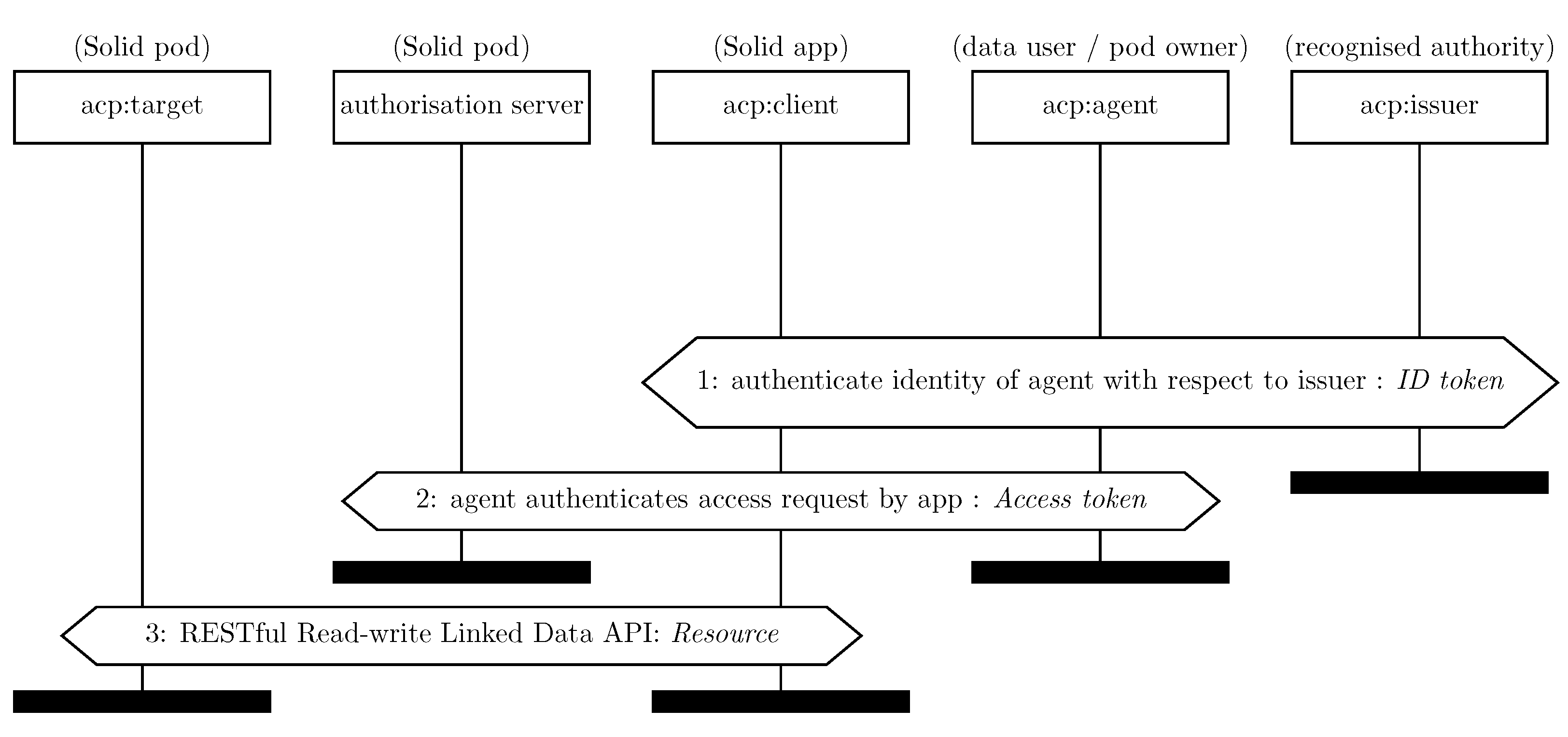 Information 14 00411 g007