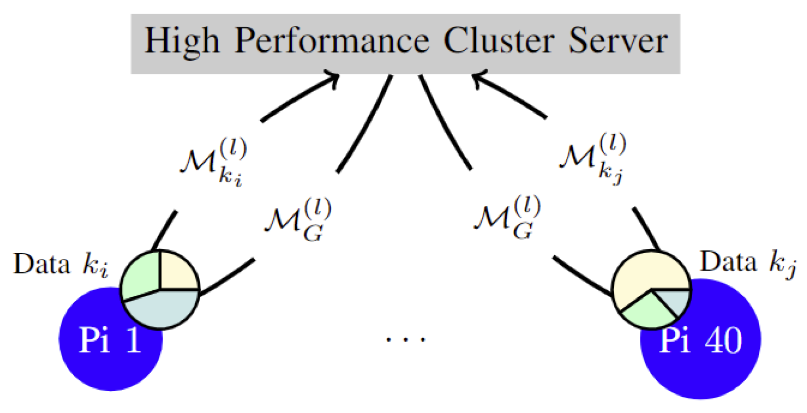 Information 14 00414 g003 Information 14 00414 g003