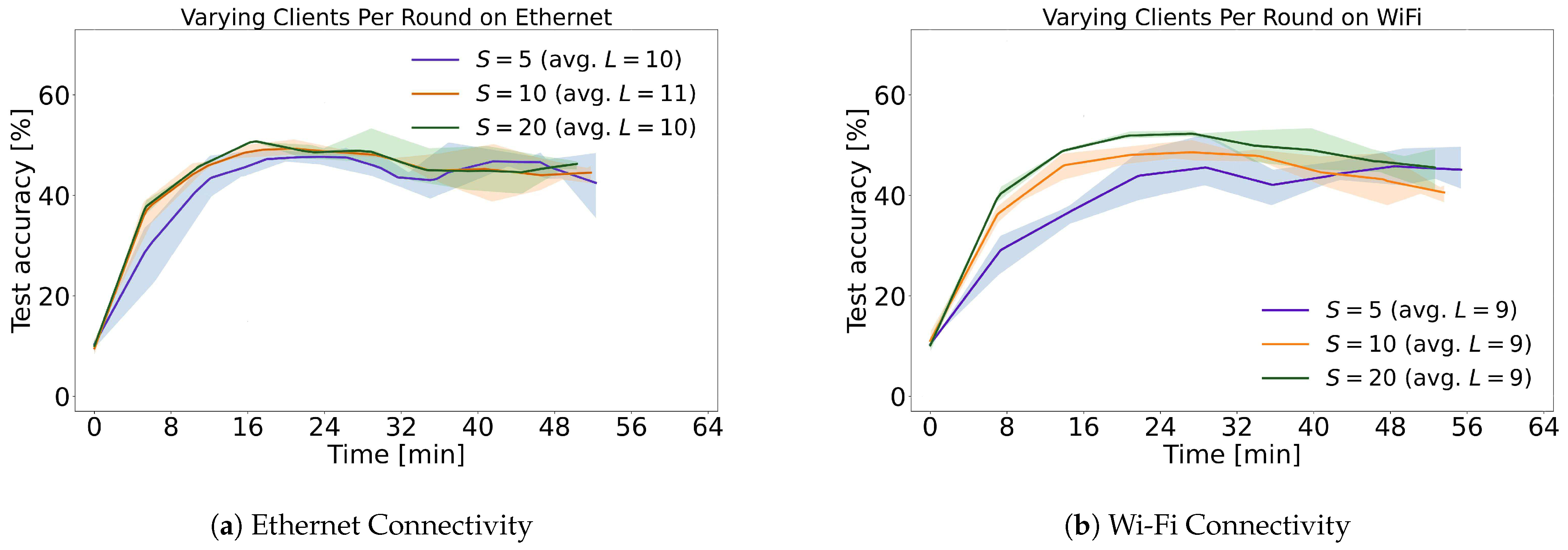 Information 14 00414 g005 Information 14 00414 g005