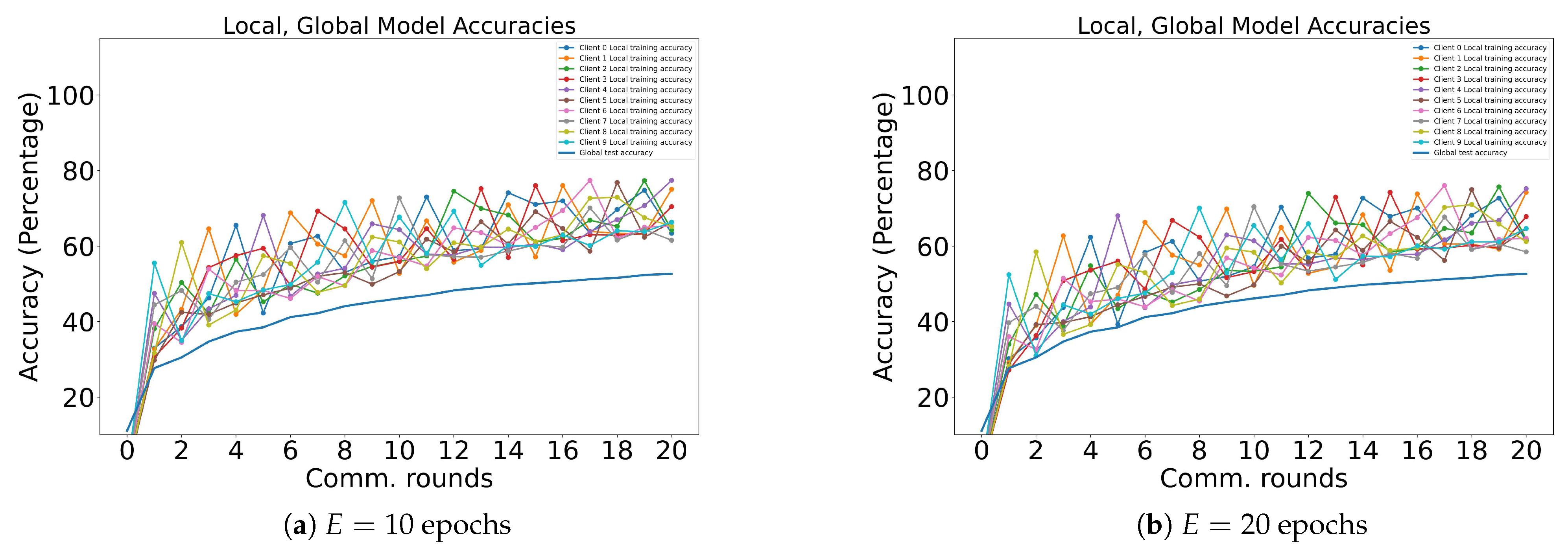 Information 14 00414 g006 Information 14 00414 g006