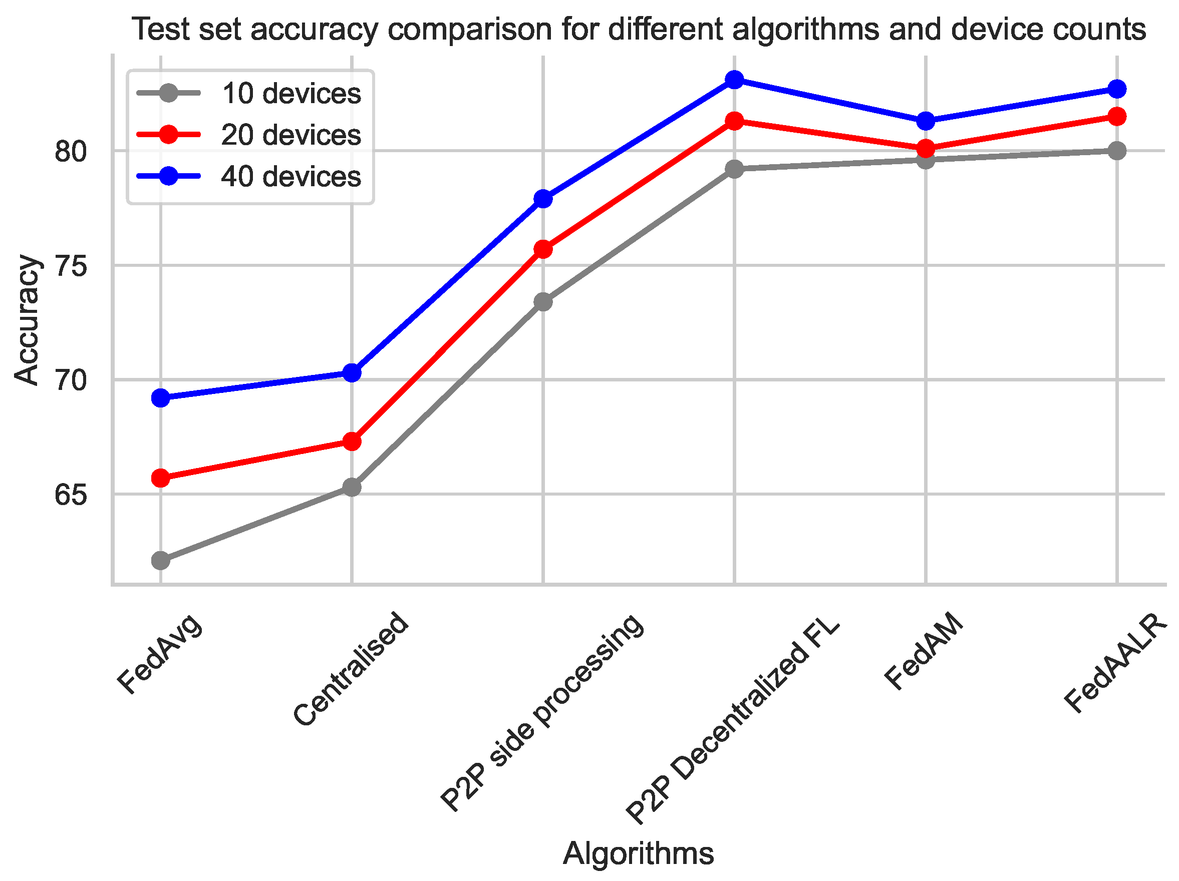 Information 14 00414 g009 Information 14 00414 g009