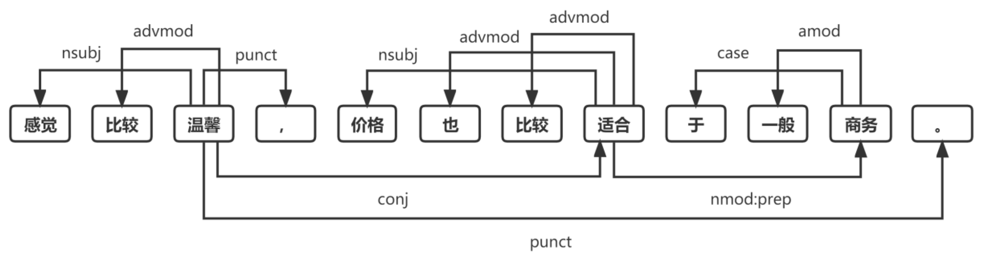 Information 14 00416 g002