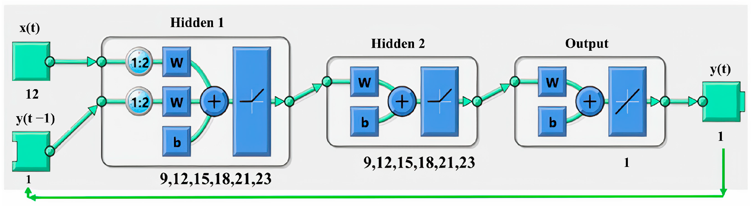 Information 14 00417 g005 Information 14 00417 g005